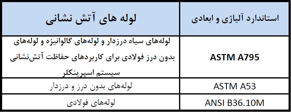 استاندارد متریال لوله‌های سیستم اسپرینکلر