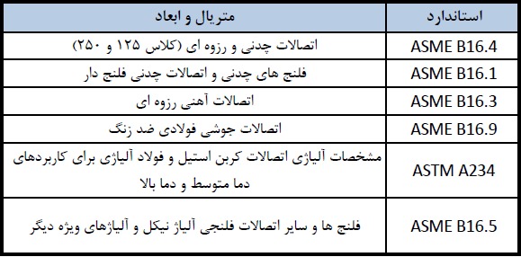 استاندارد اتصالات به‌کاررفته در سیستم اسپرینکلر