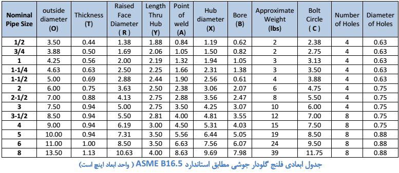 جدول ابعادی فلنج گلودار جوشی مطابق استاندارد ASME B16.5 