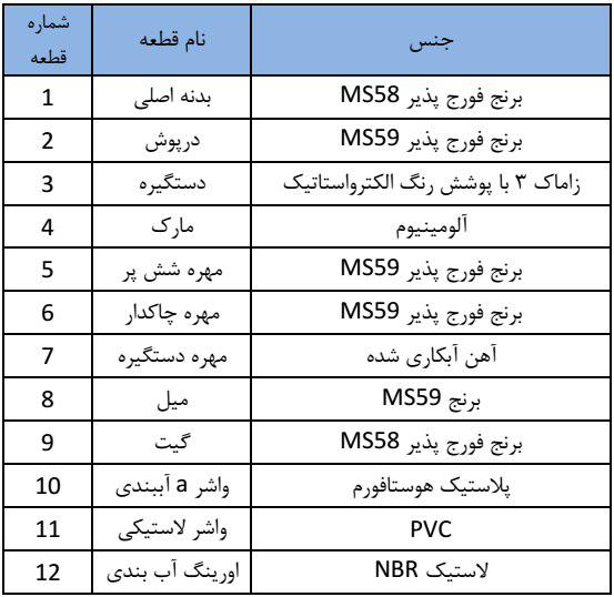 جنس شیر فلکه کشویی کیزایران