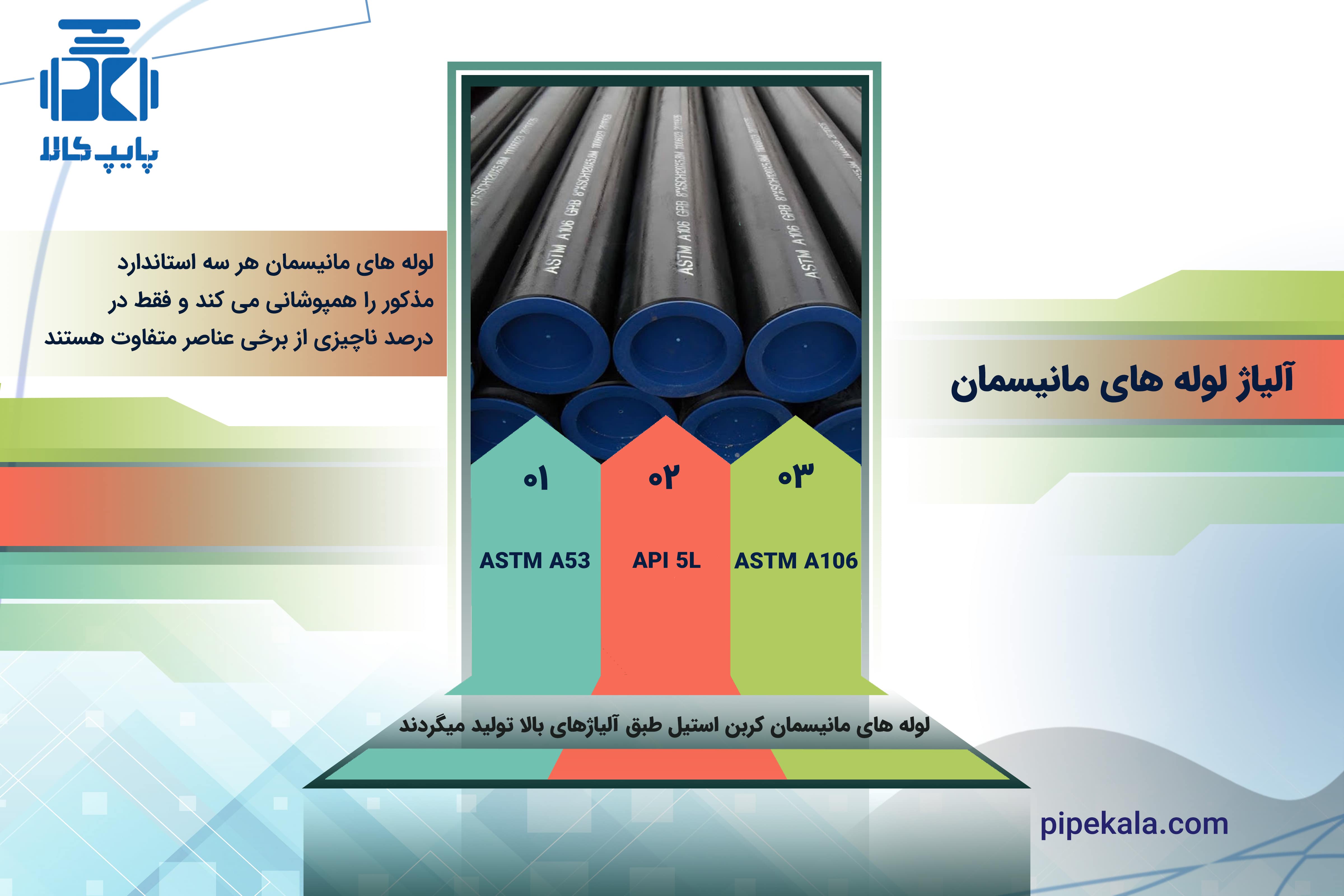 استاندارد ASTM A106