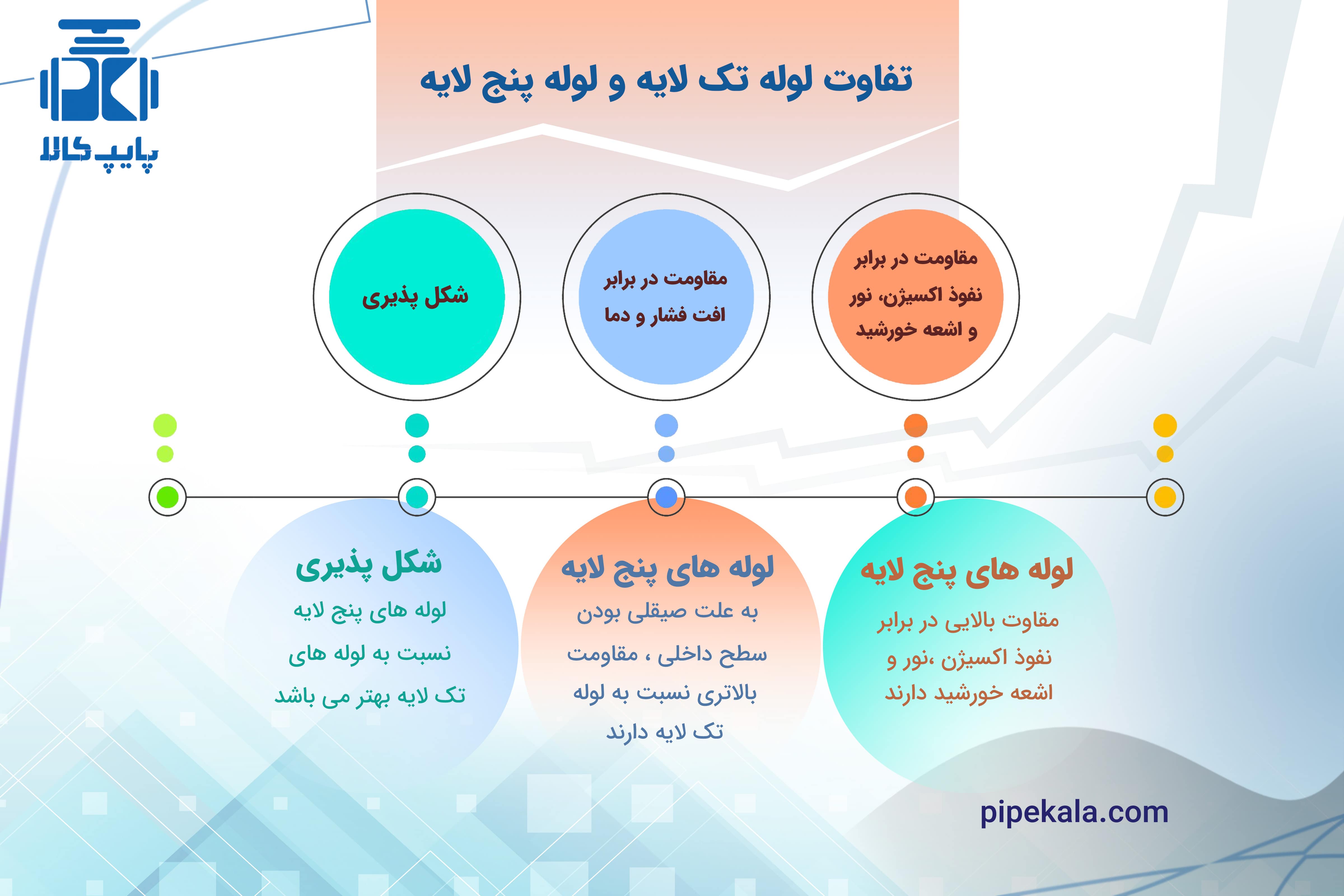 تفاوت لوله تک لایه و پنج لایه