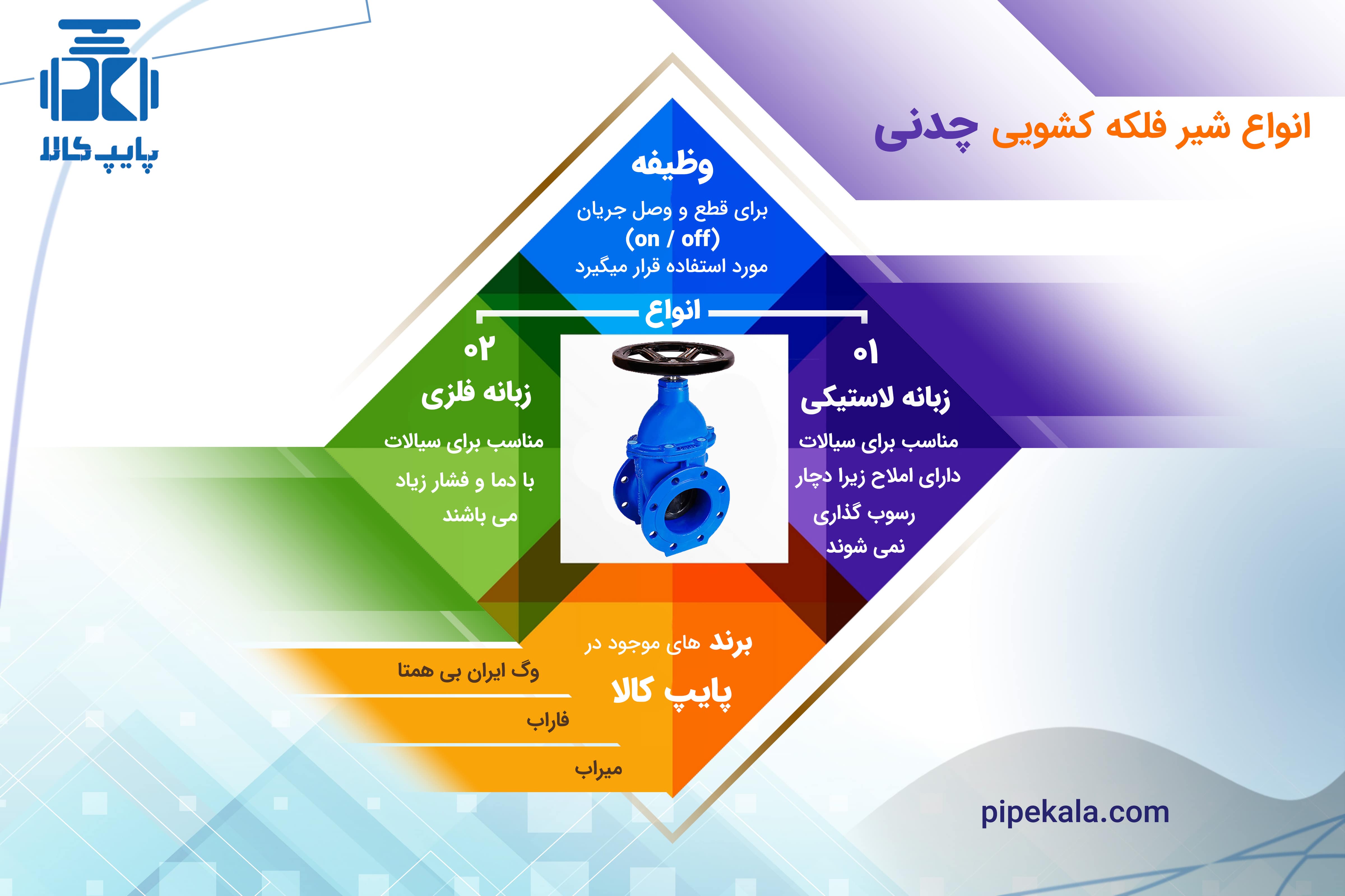 انواع شیر دروازه ای