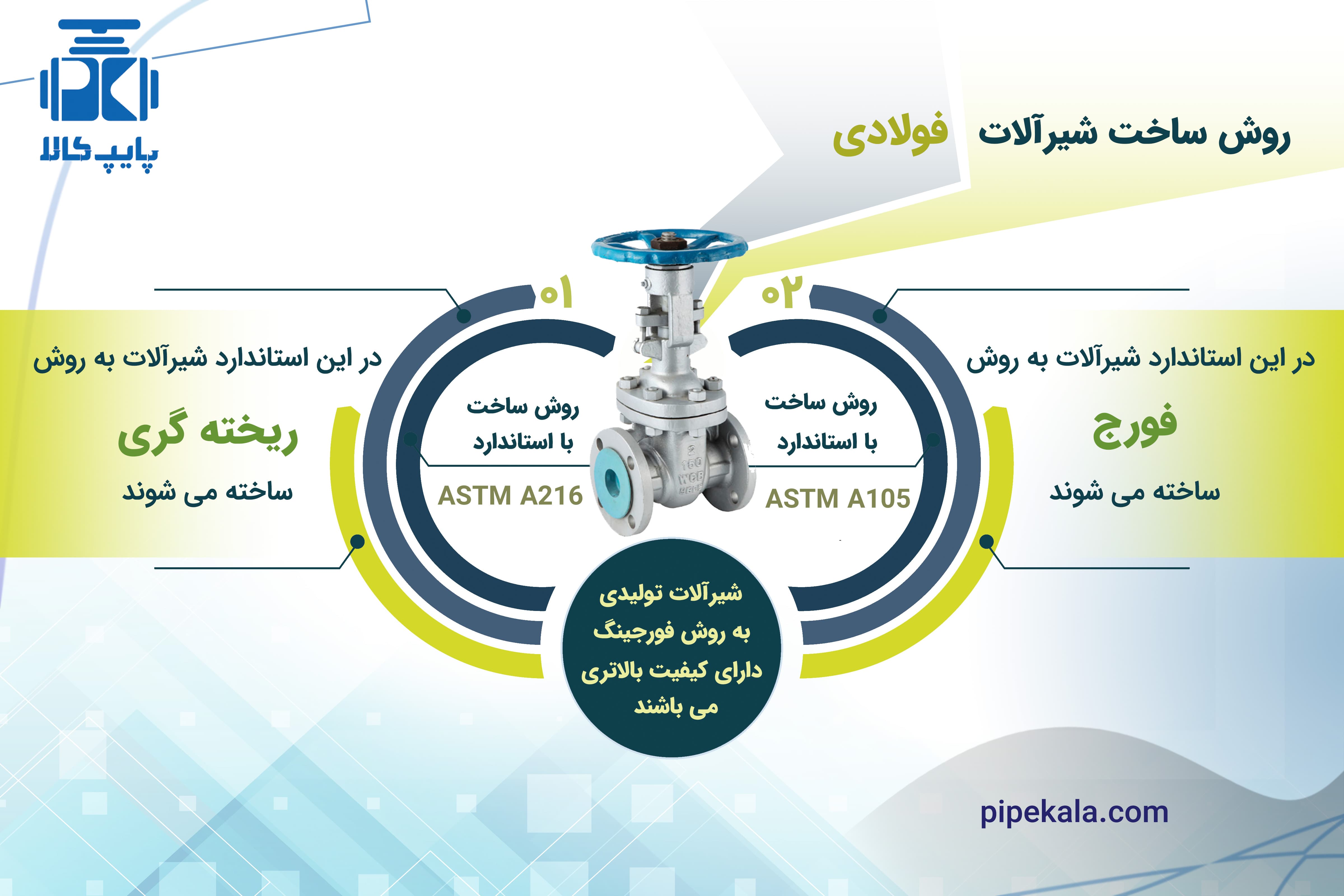 روش ساخت شیر فولادی