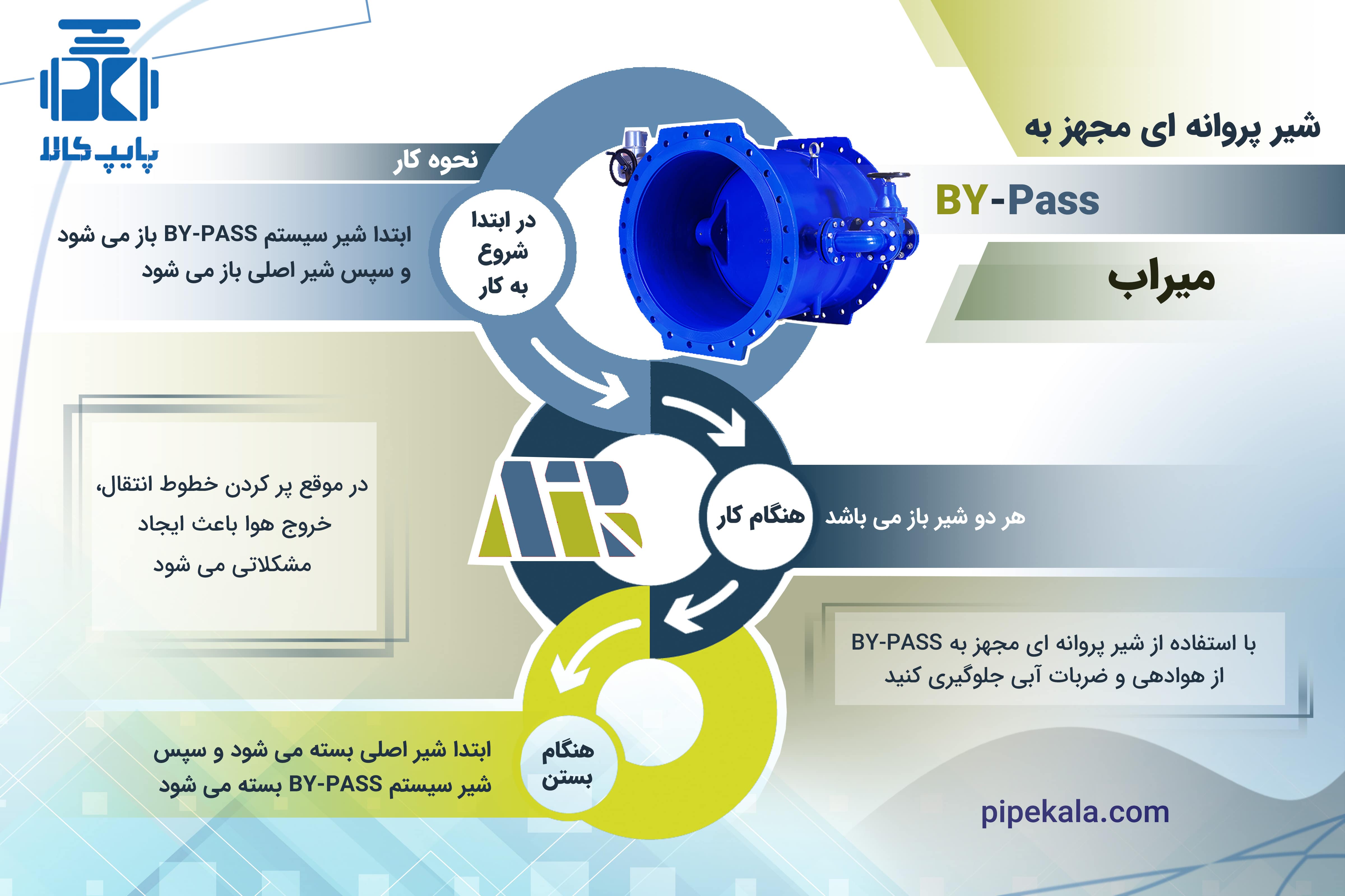 شیر پروانه ای BY-PASS میراب