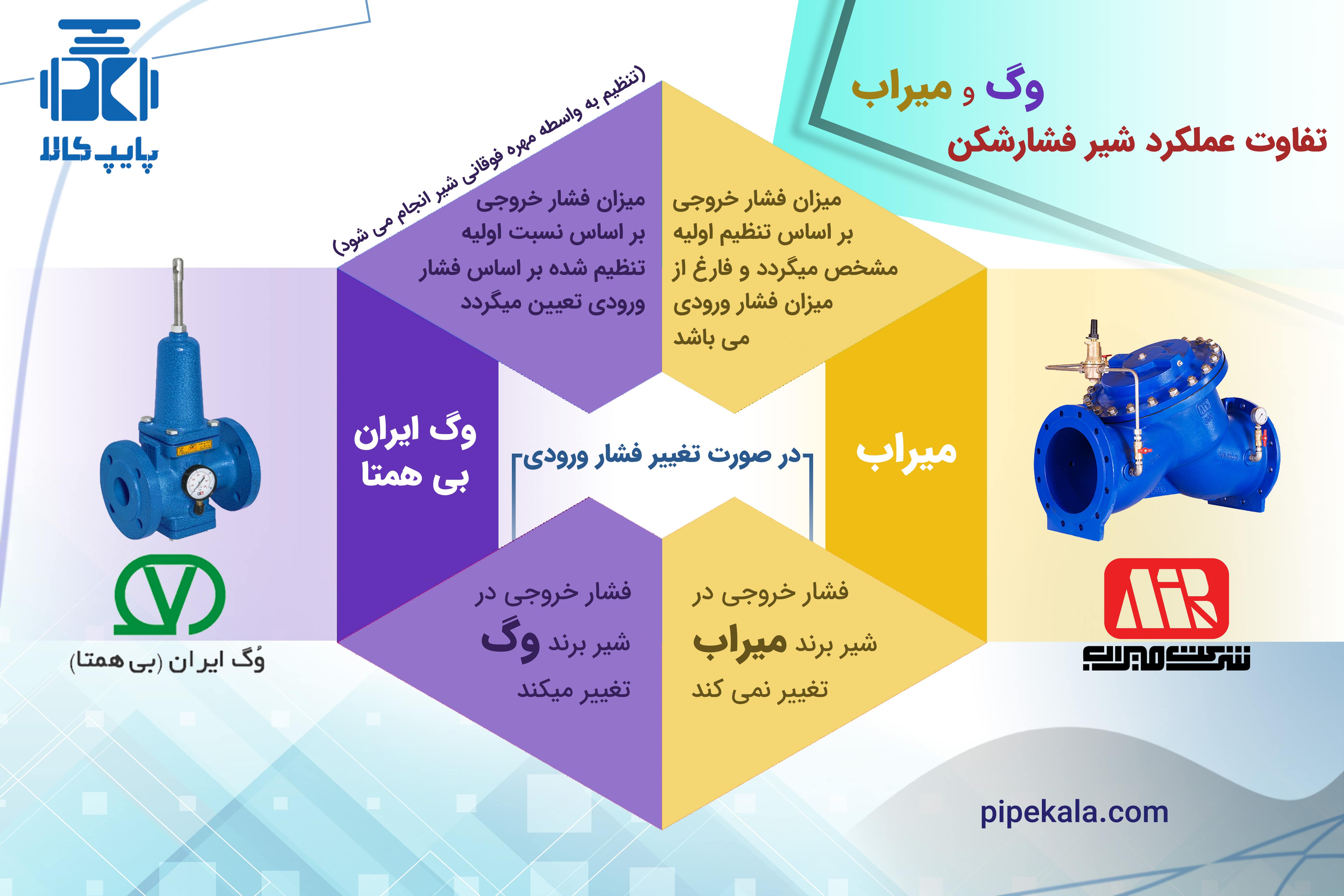 شیر فشار شکن چدنی