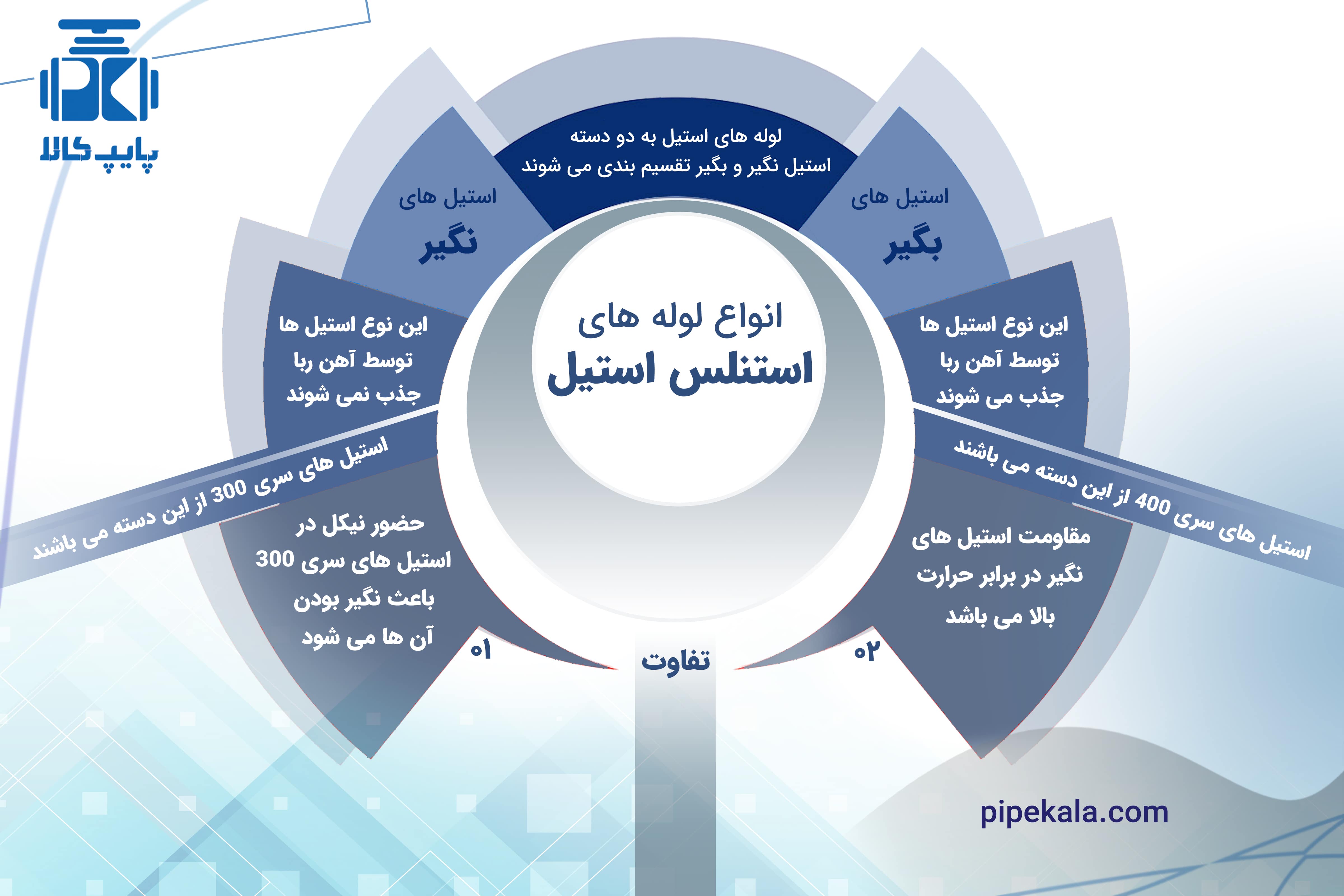 لوله استیل نگیر