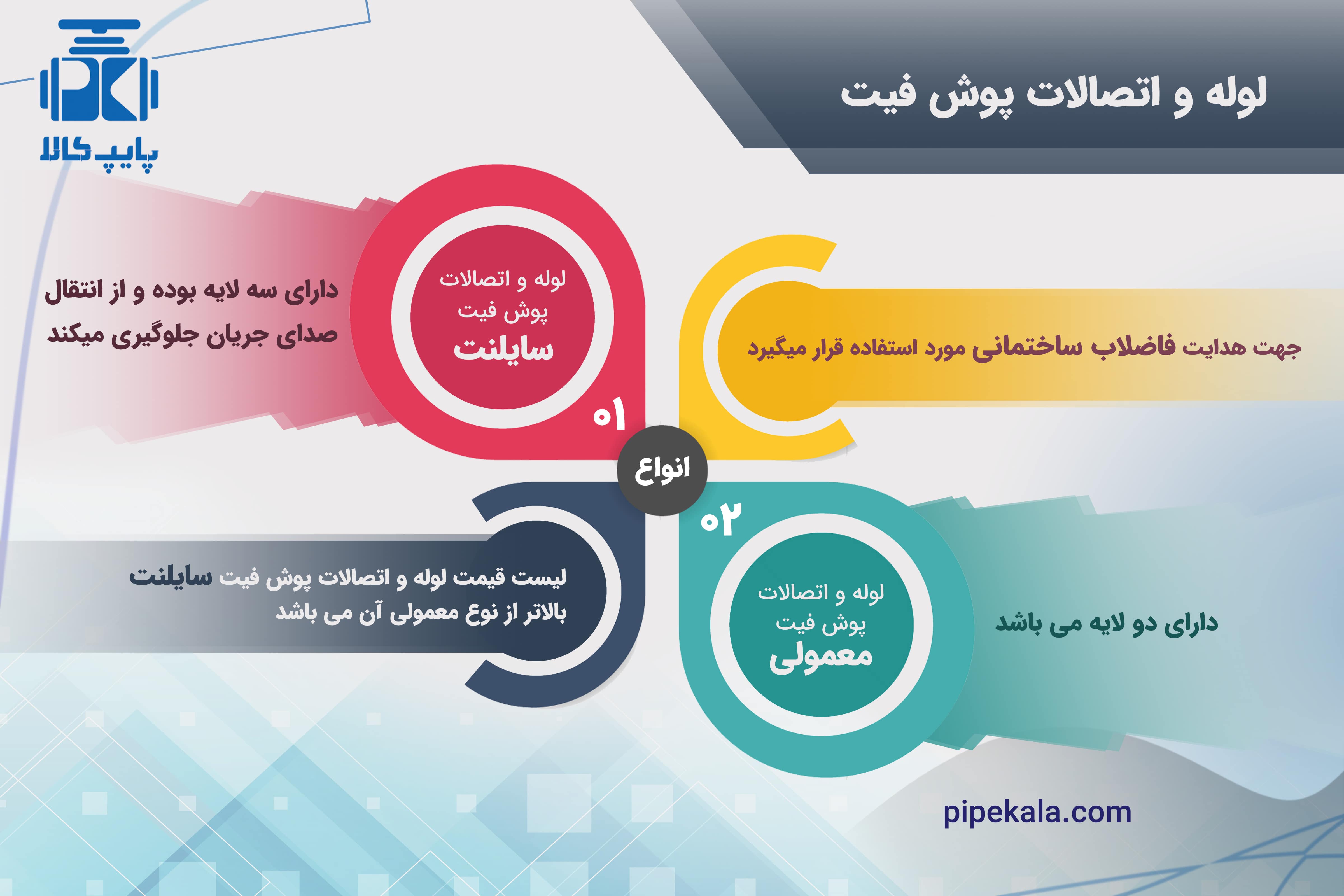 لوله و اتصالات پوش فیت