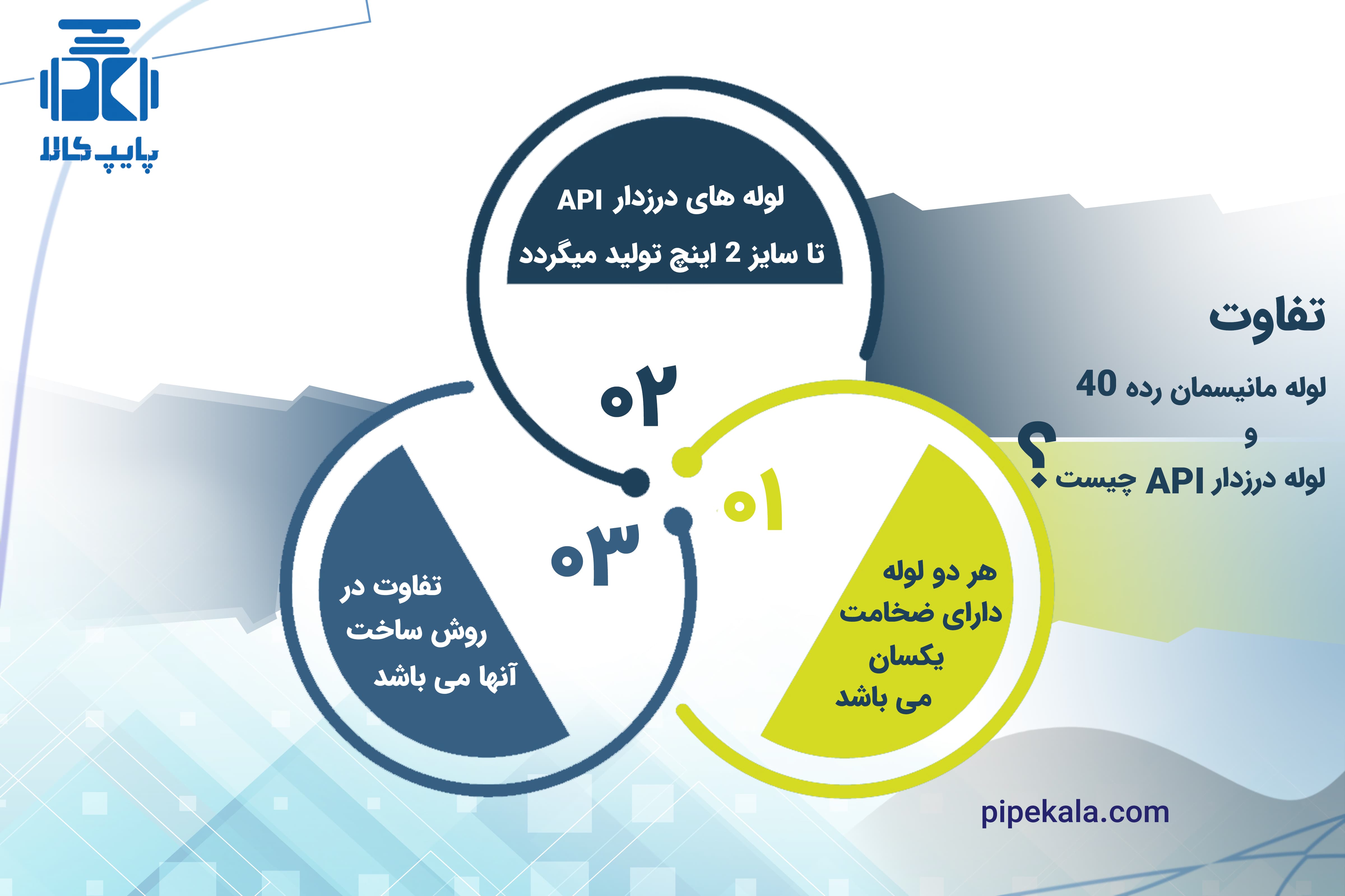 لوله درزدار API