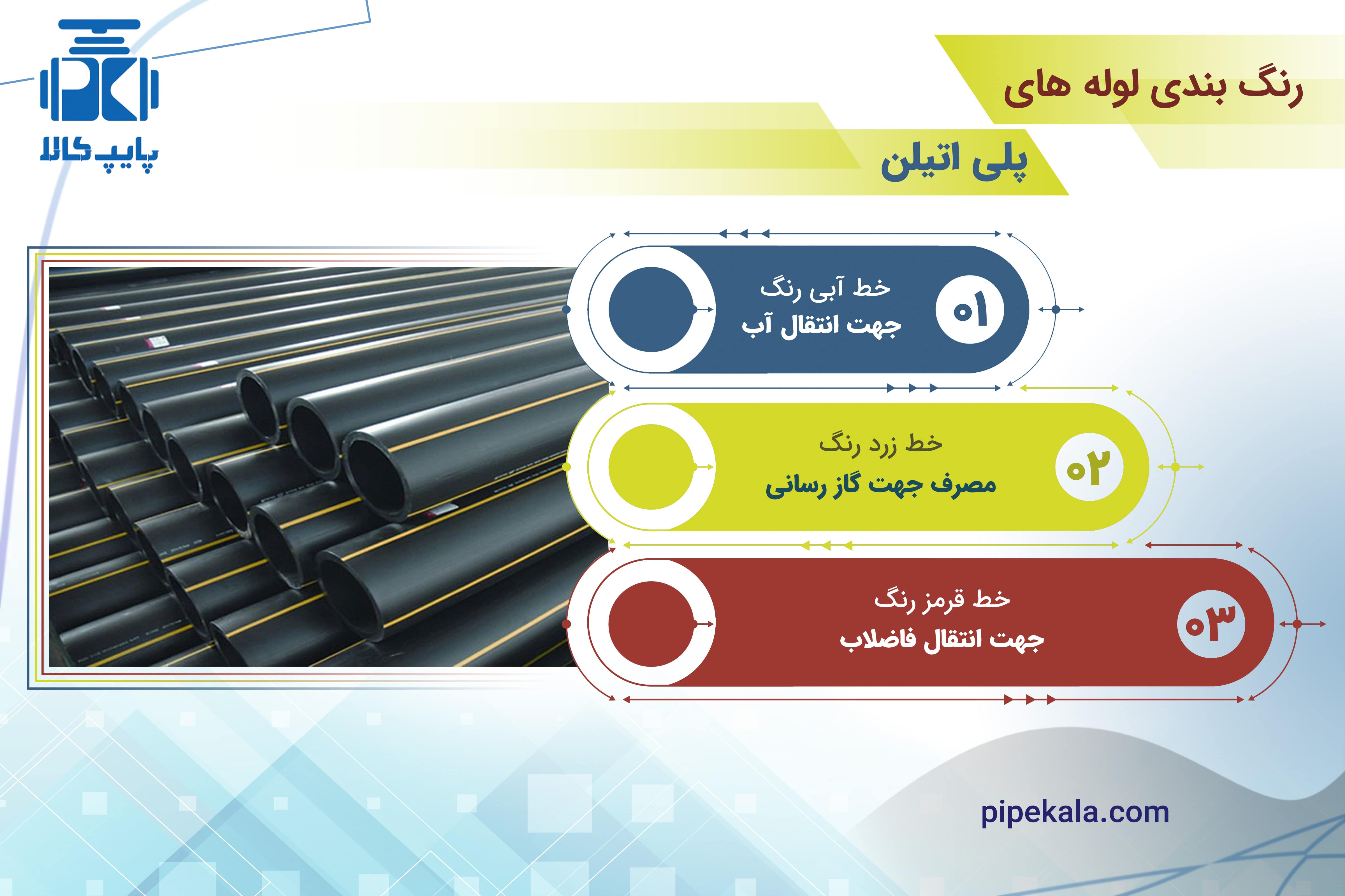 لوله پلی اتیلن گازی