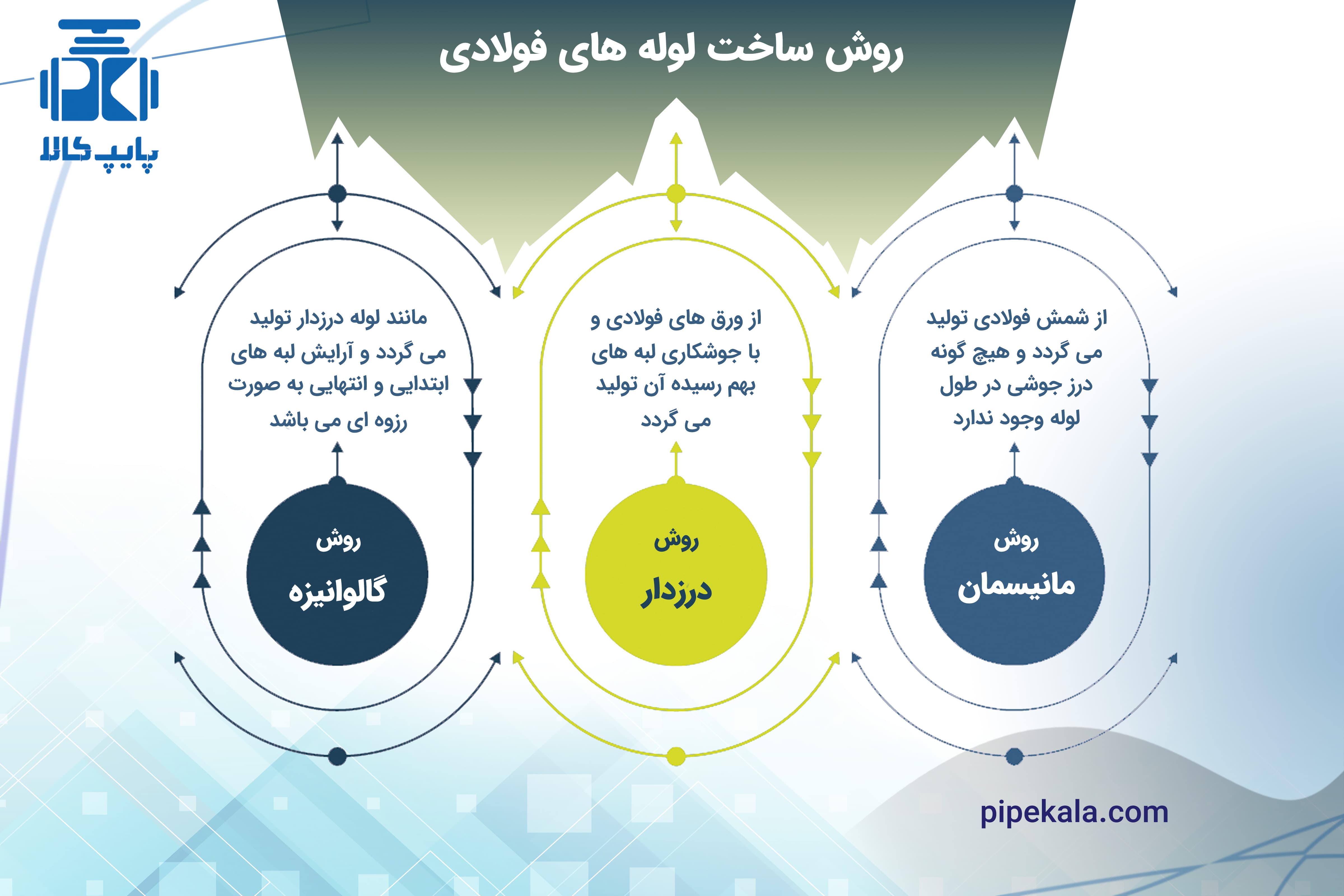 روش ساخت لوله های فولادی