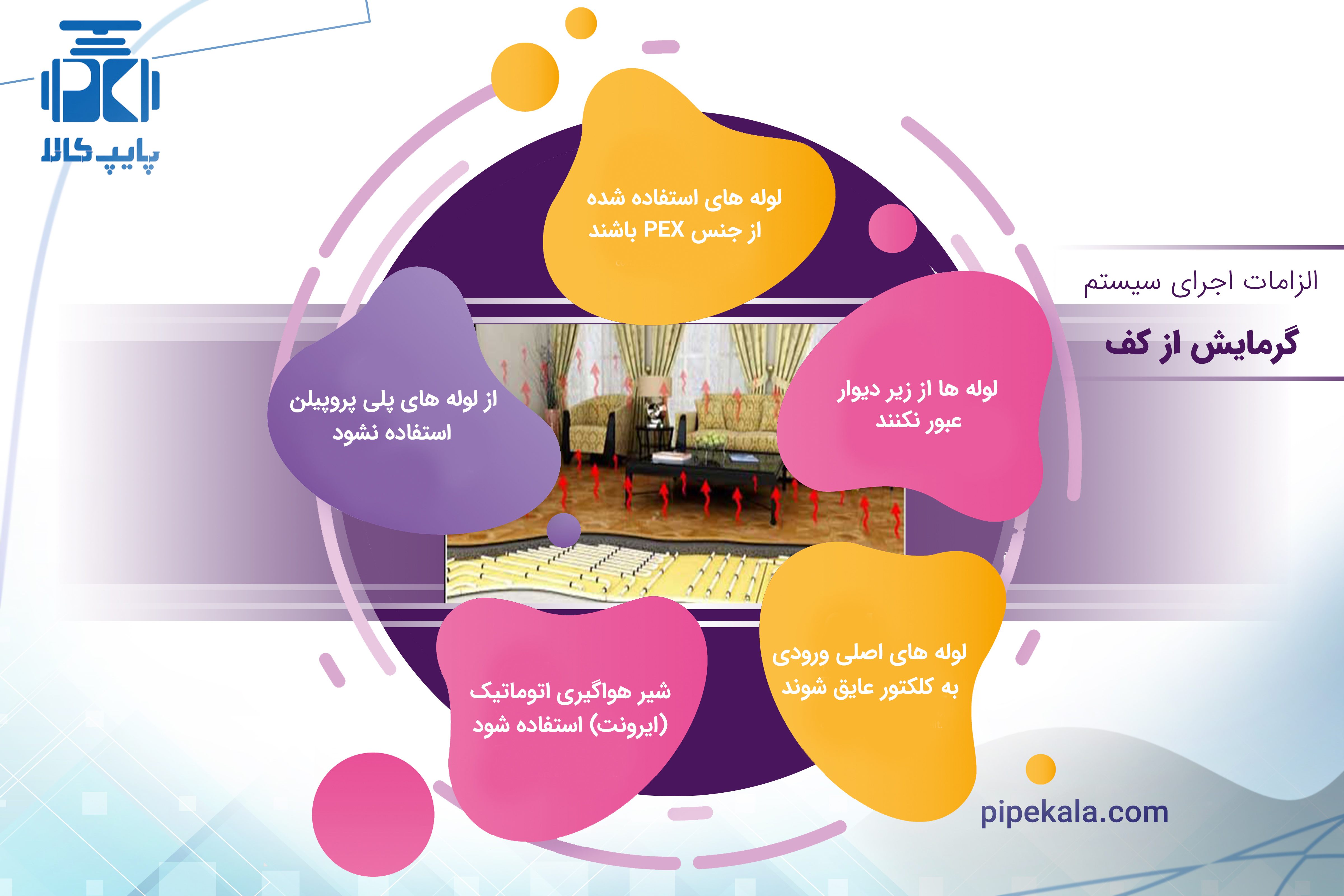 گرمایش از کف