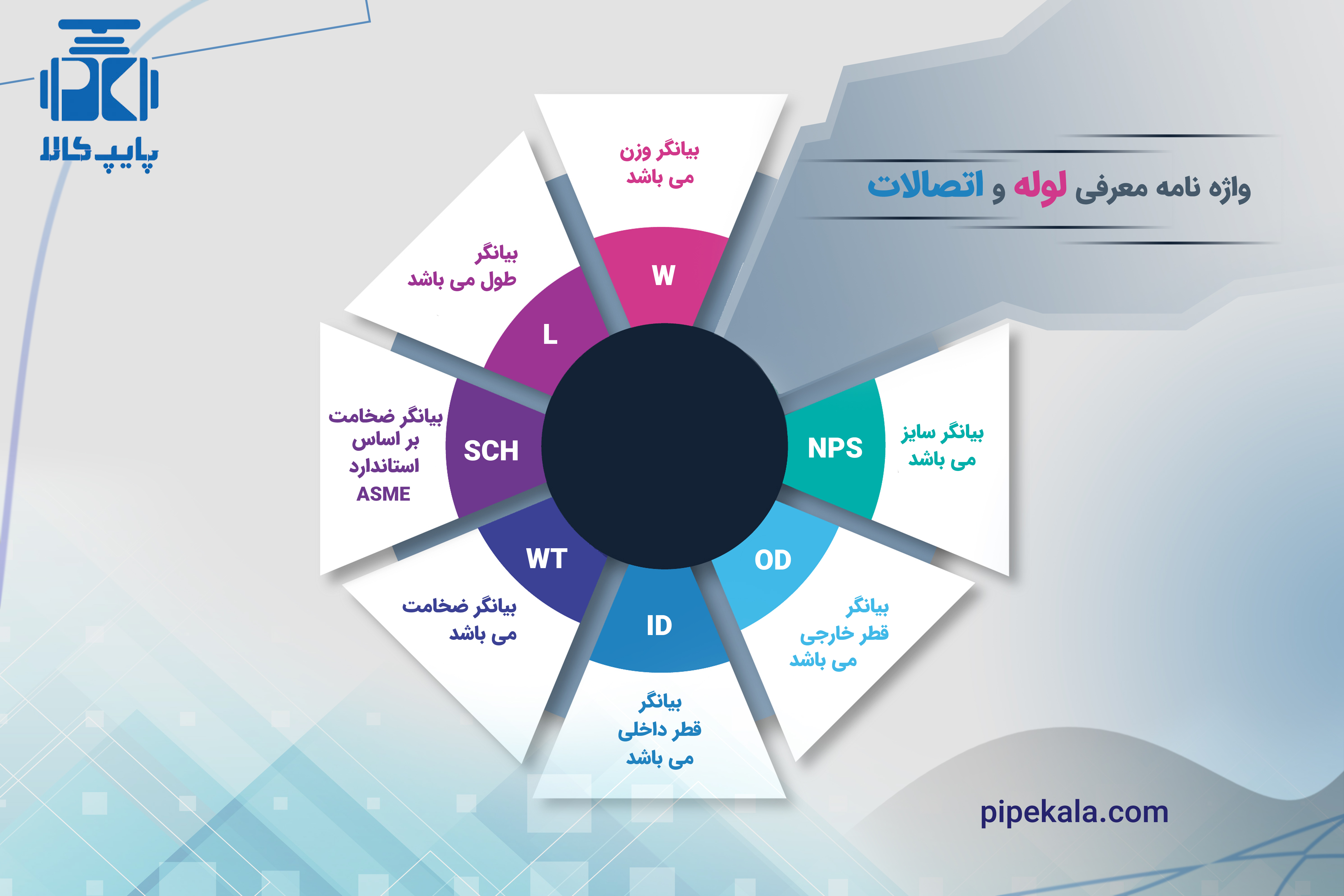 واژه نامه لوله و اتصالات