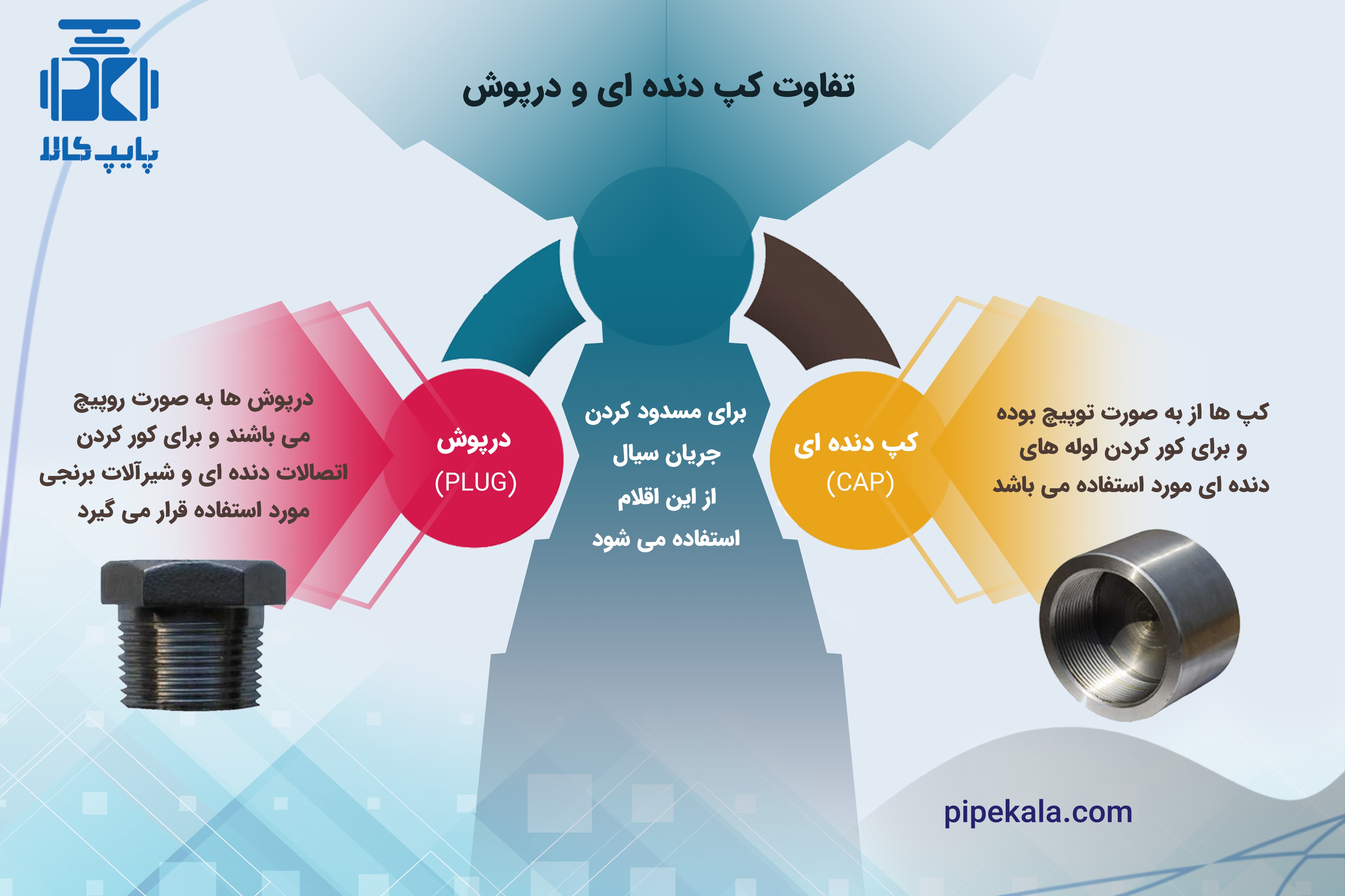 تفاوت کپ و درپوش