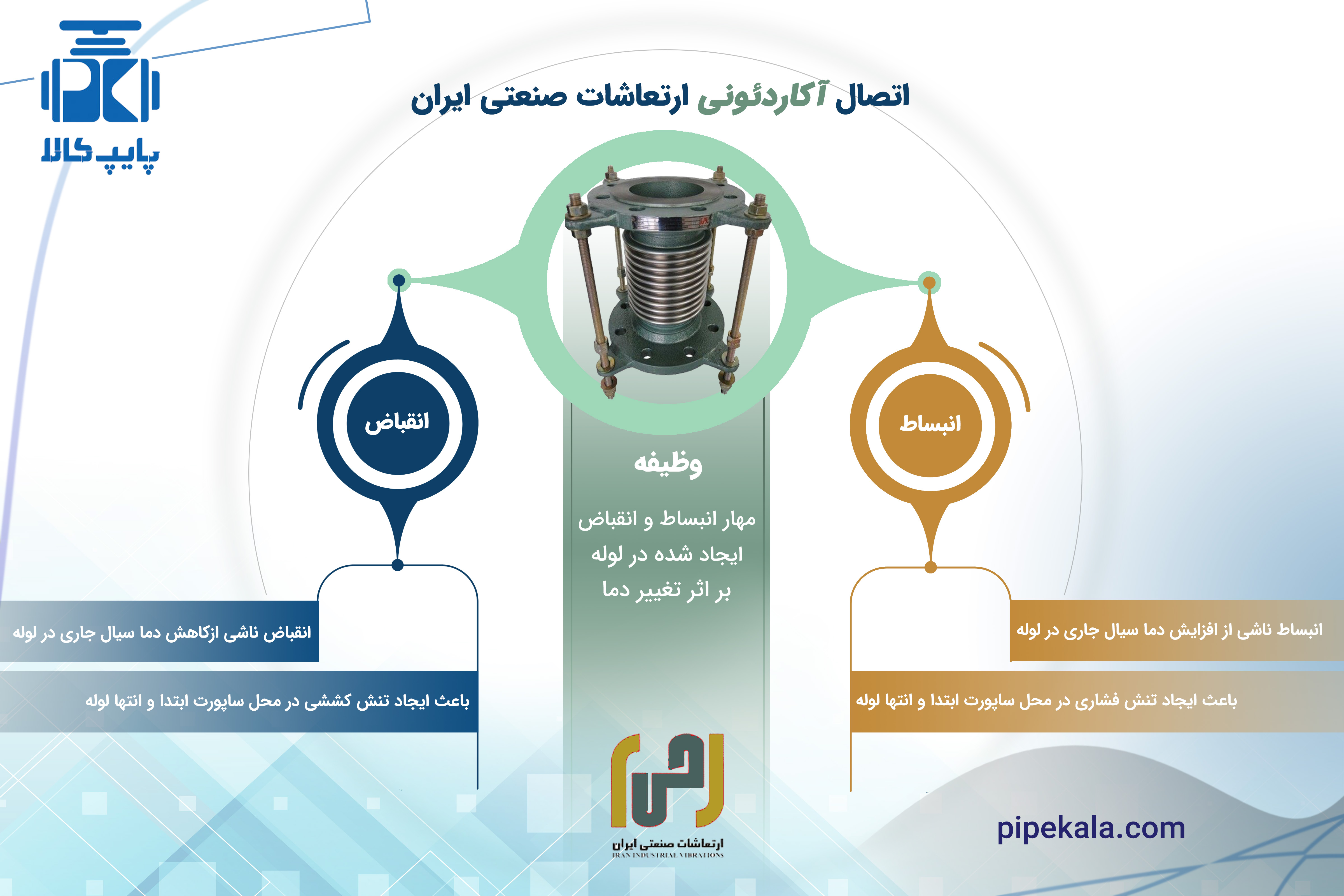 اتصال آکاردئونی ارتعاشات صنعتی ایران