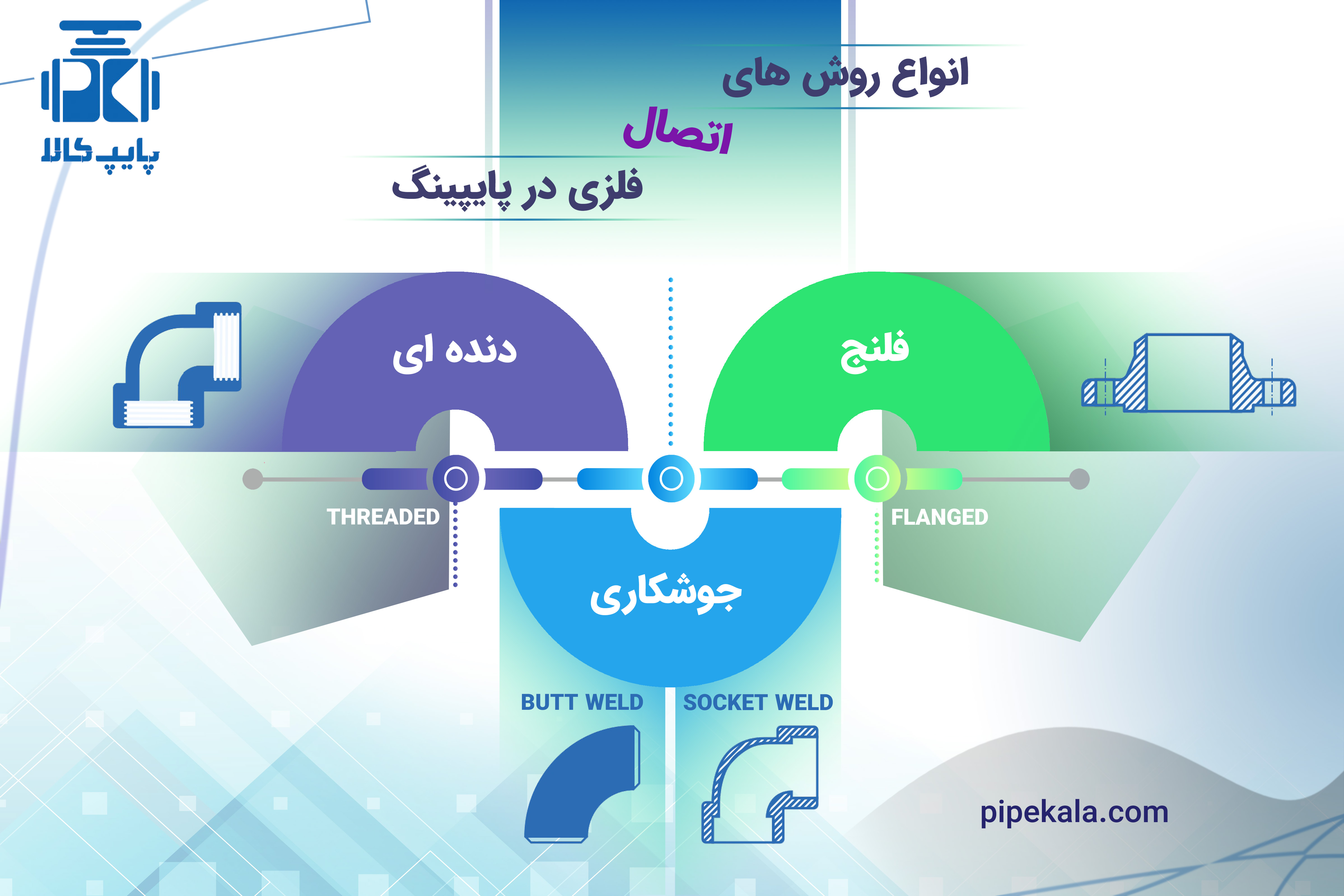انواع روش های اتصال فلزی در پایپینگ