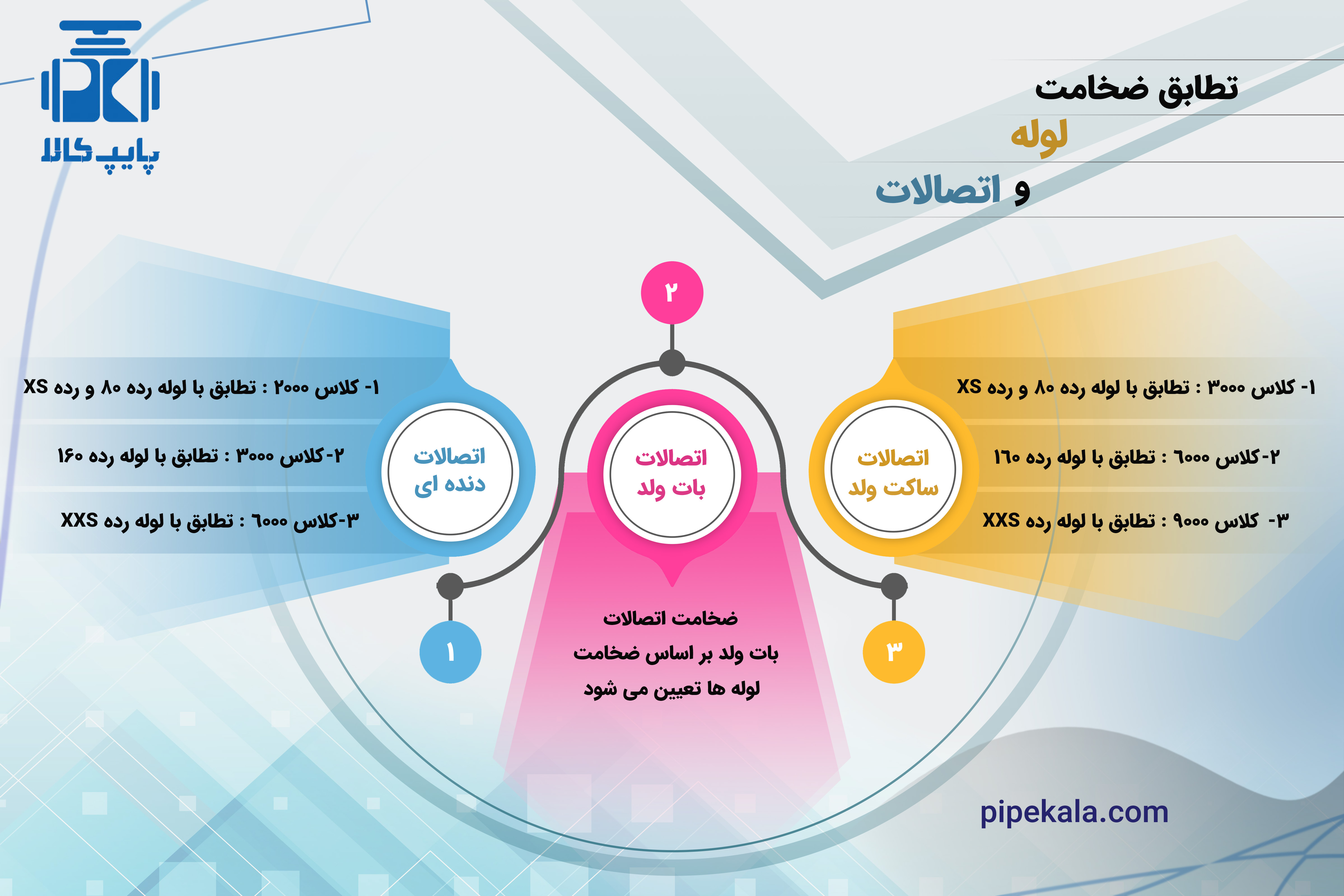 لوله و اتصالات