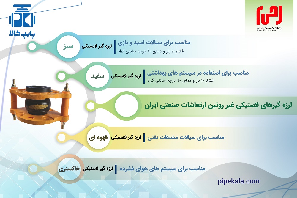 لرزه گیر لاستیکی ارتعاشات صنعتی ایران
