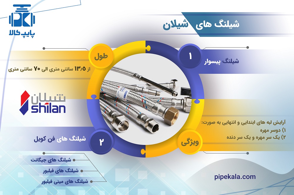 شیلنگ شیلان