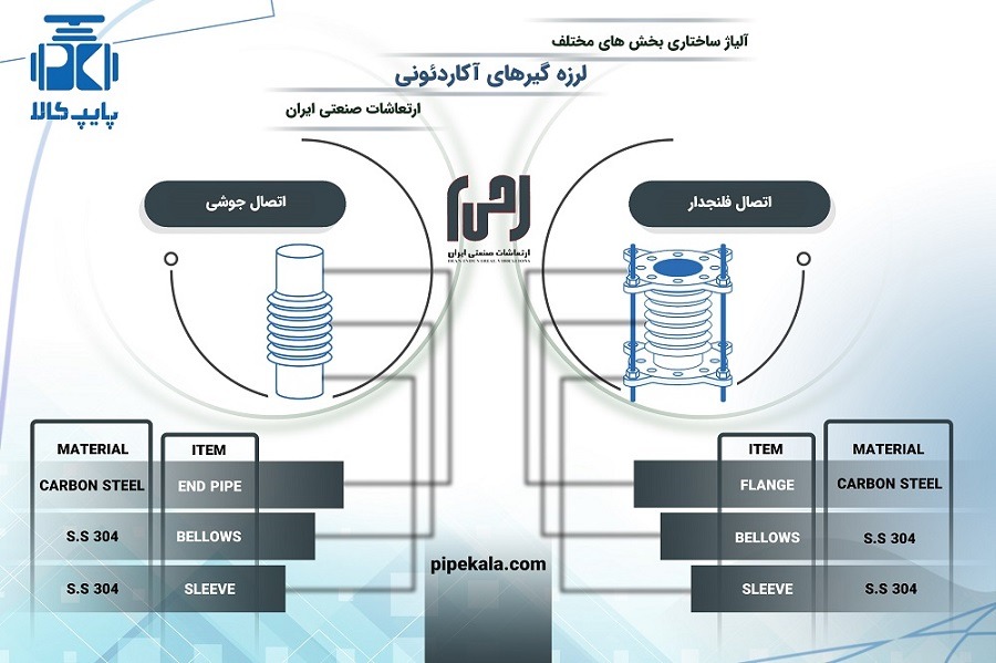 لرزه گیر آکاردئونی ارتعاشات صنعتی