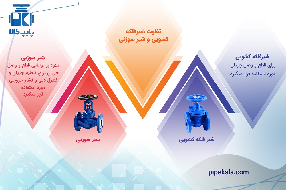 تفاوت شیر سوزنی و شیر فلکه کشویی