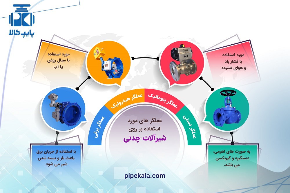 عملگرهای مورد استفاده بر روی شیرآلات چدنی