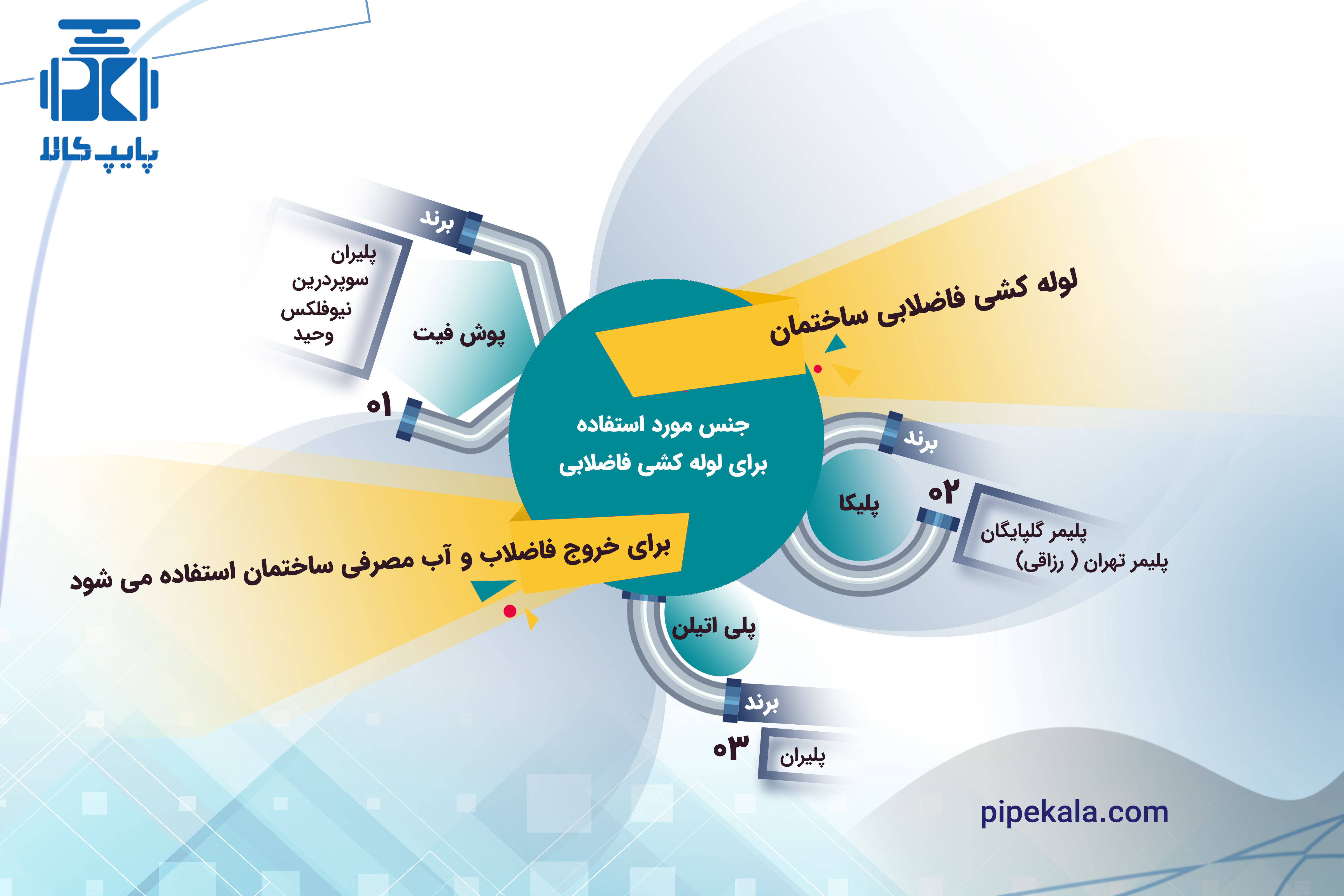 لوله کشی فاضلابی