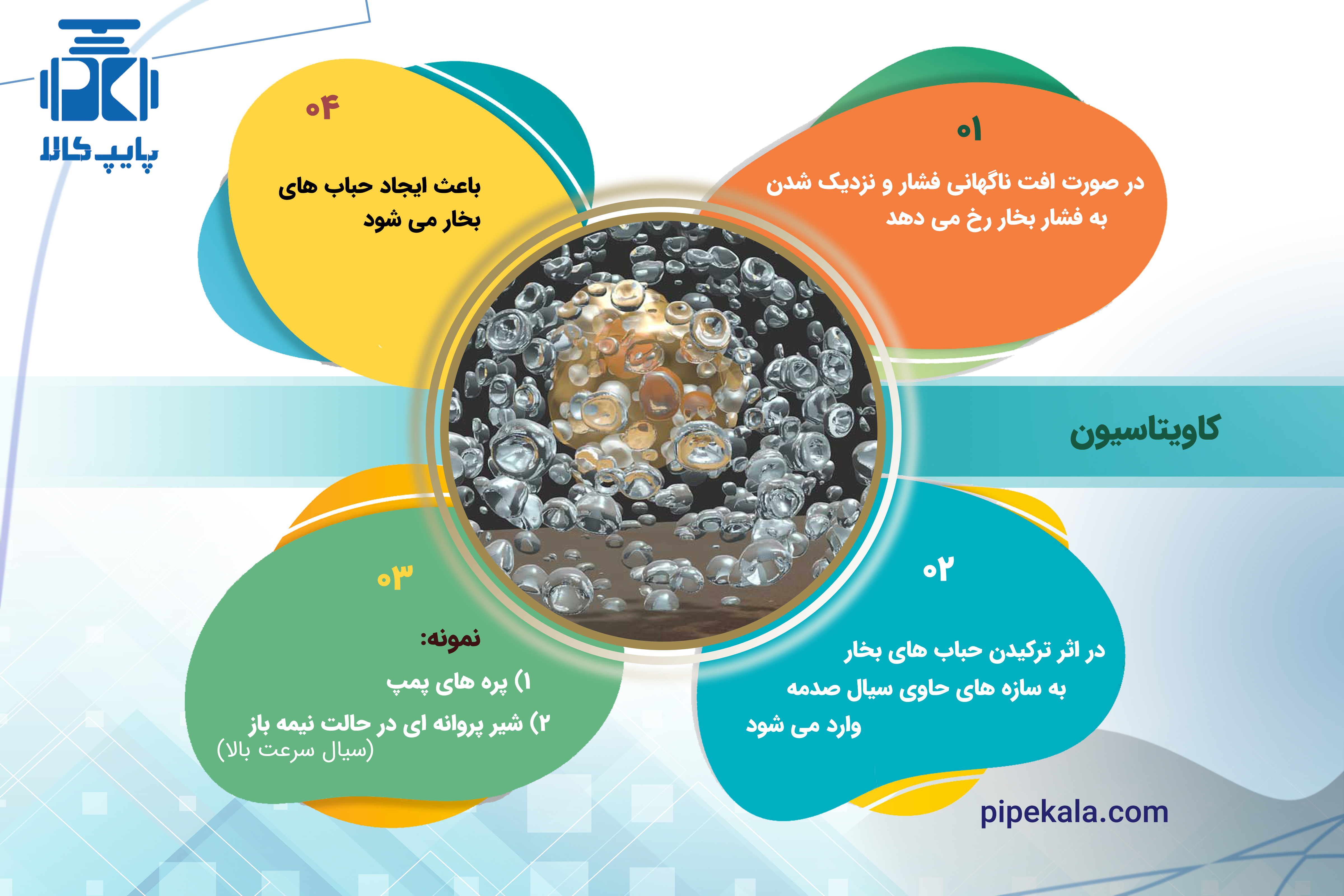 کاویتاسیون چیست؟