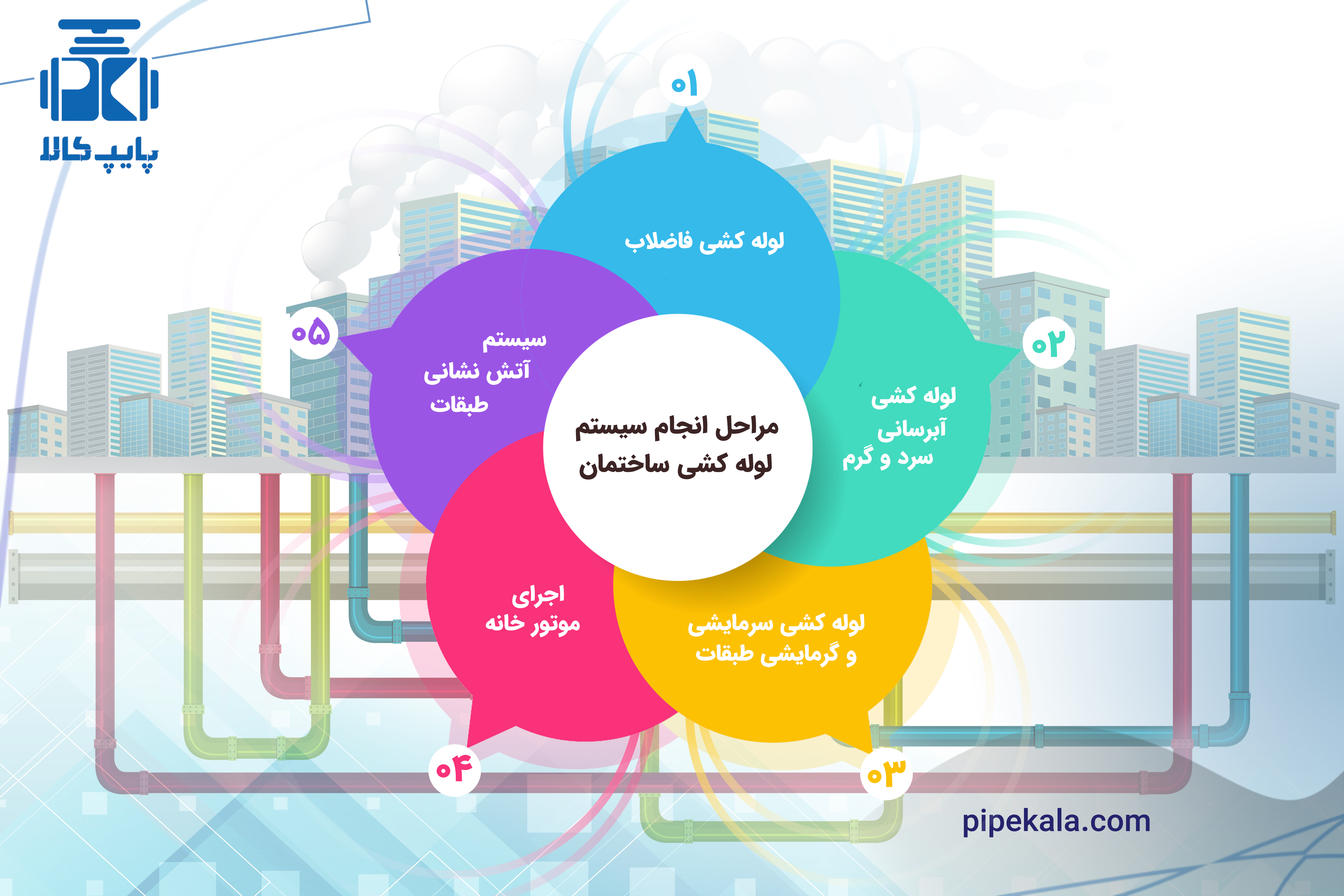 مراحل لوله کشی ساختمان
