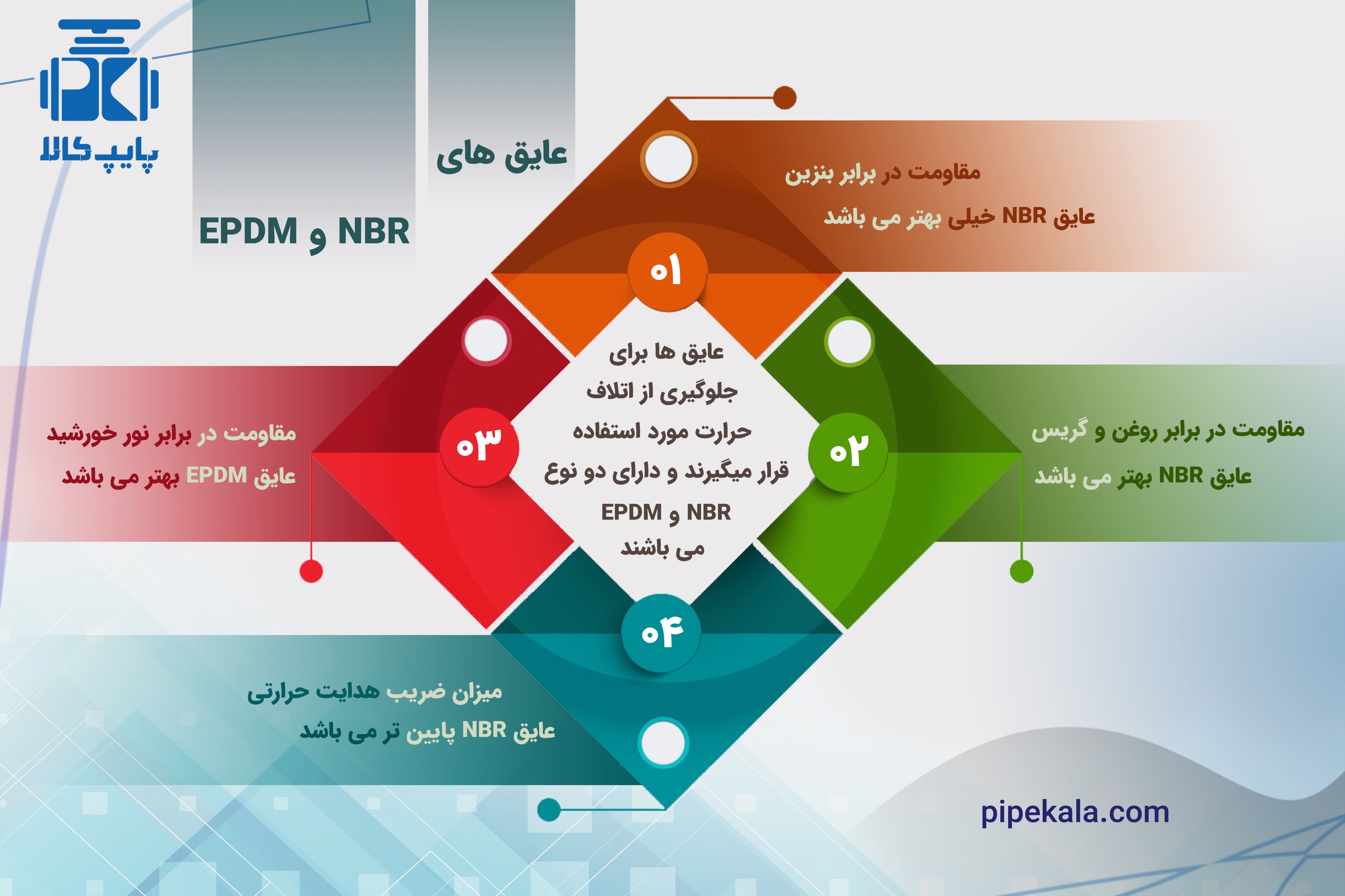 تفاوت عایق EPDM و NBR