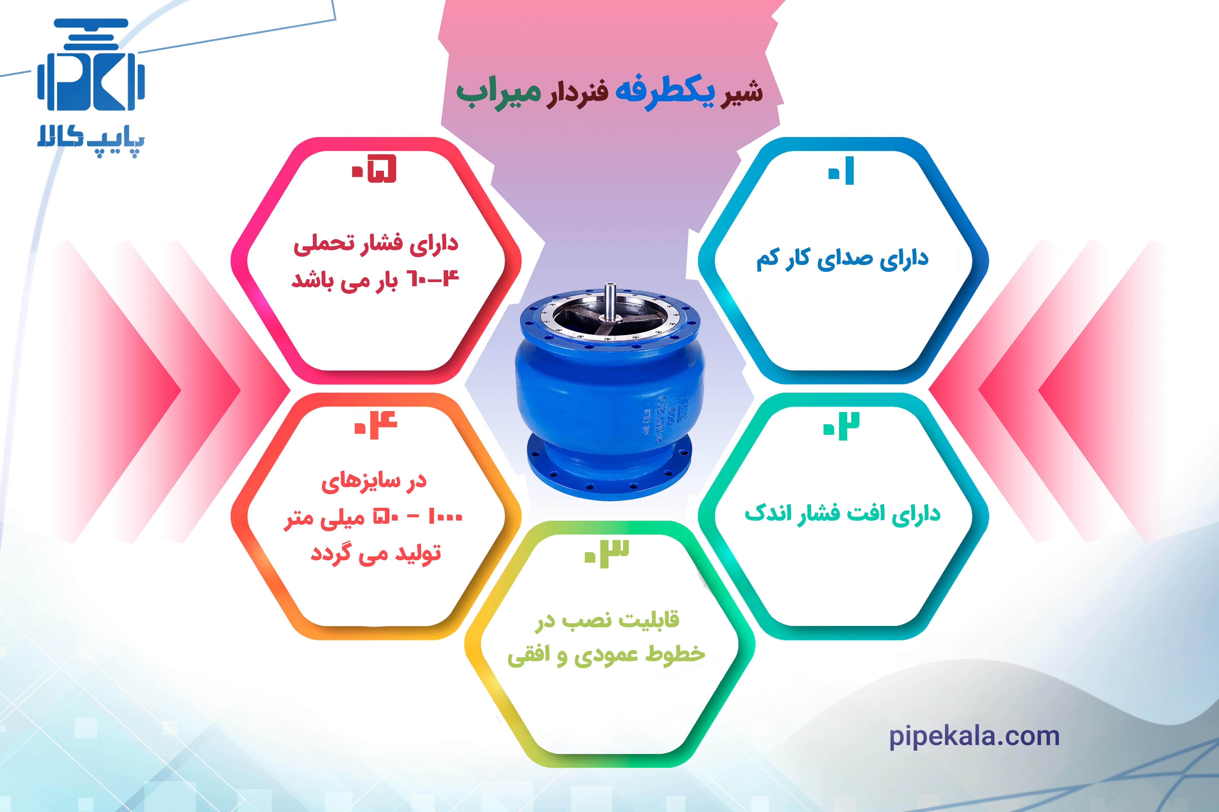 شیر یکطرفه فنردار میراب
