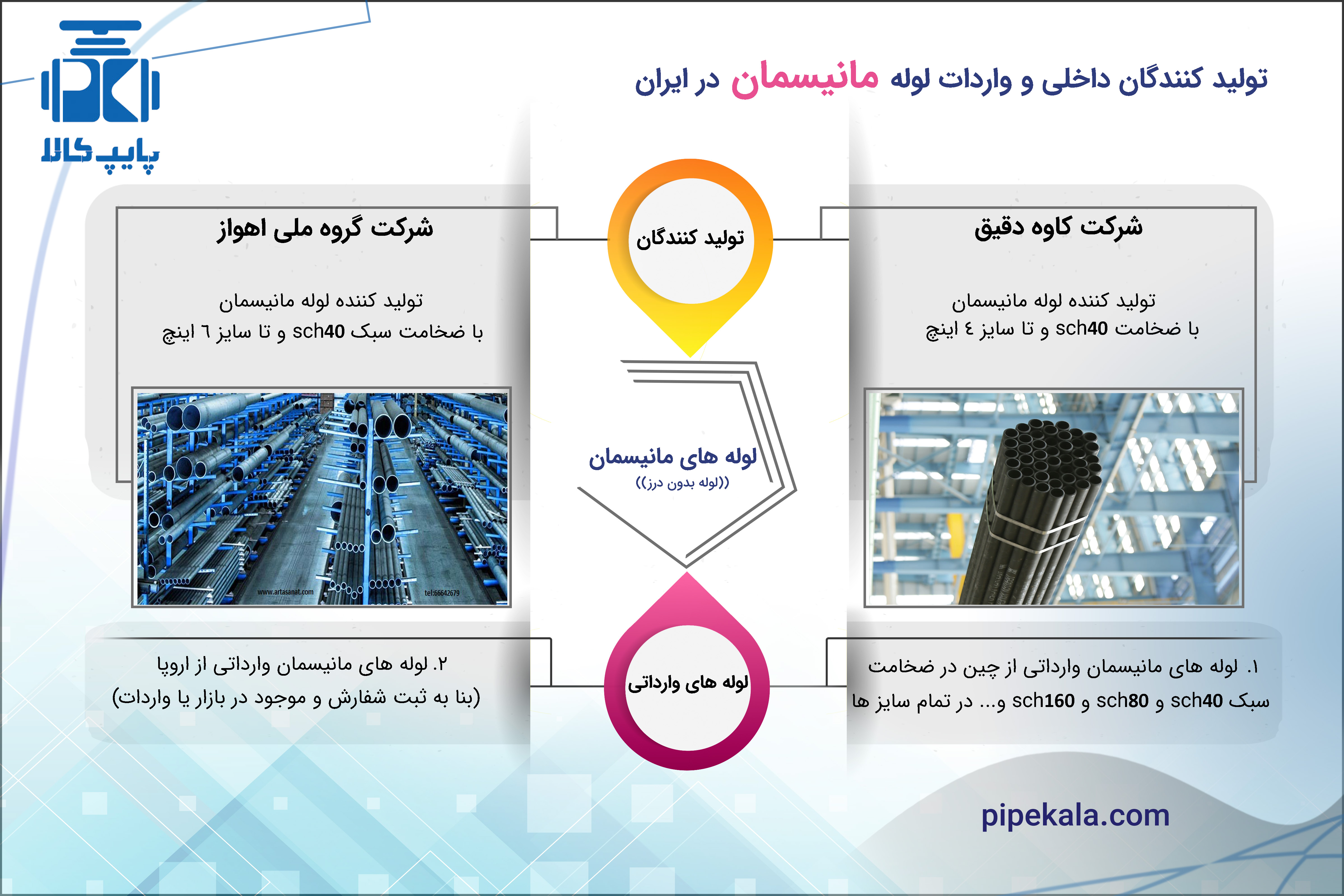 تولید کنندگان داخلی و واردات لوله  مانیسمان در ایران