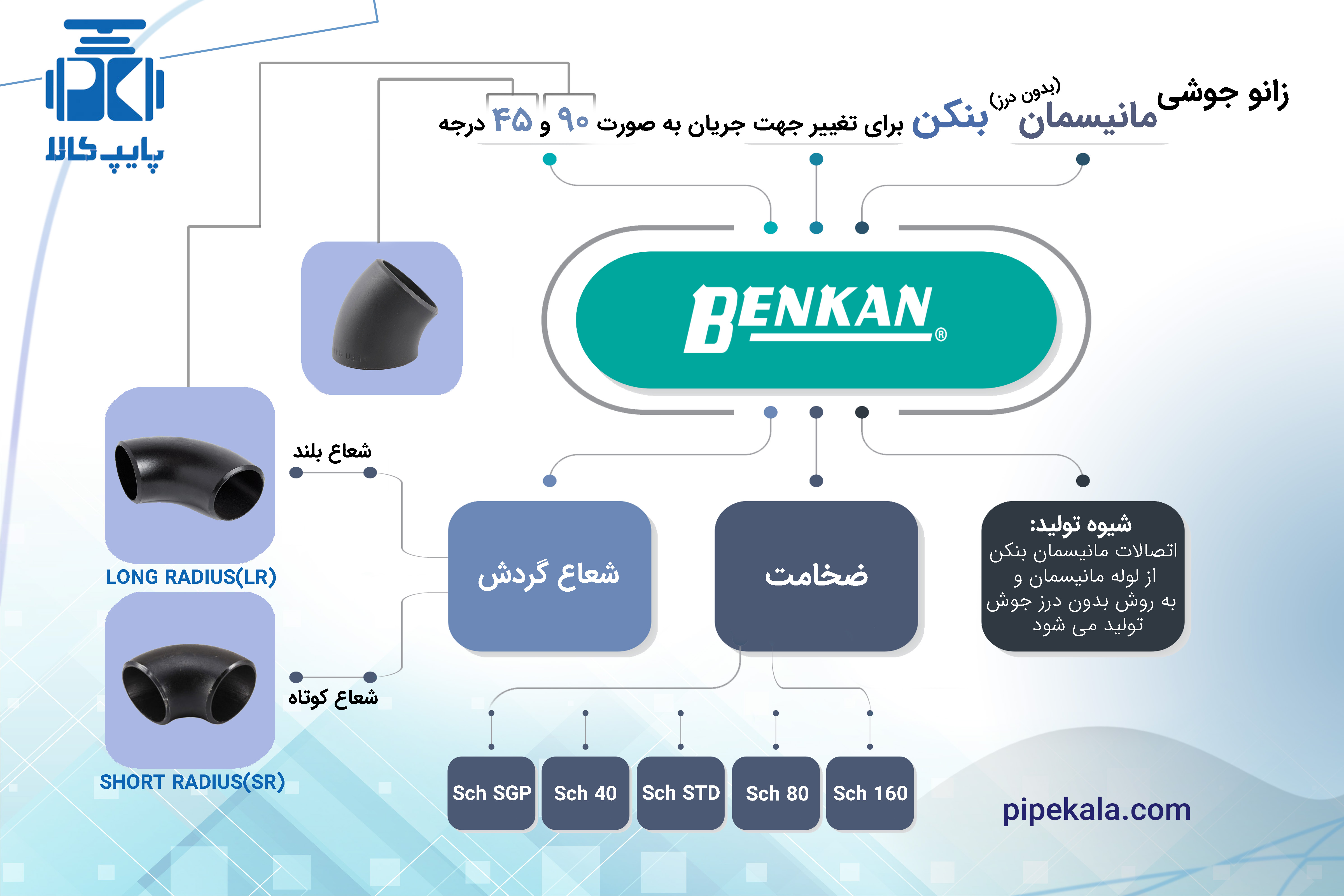 زانو جوشی مانیسمان بنکن