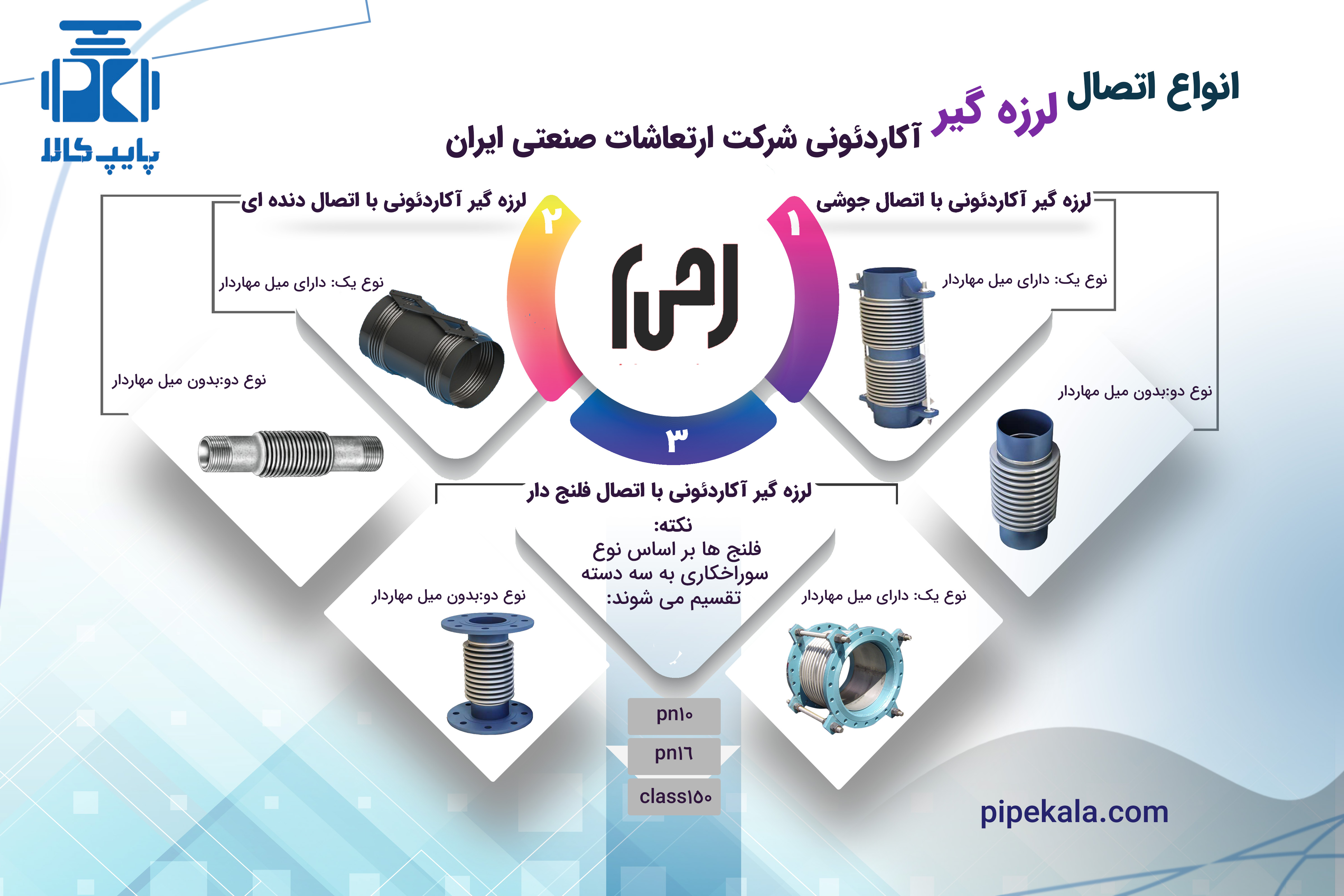لرزه گیز آکاردئونی شرکت ارتعاشات صنعتی ایران