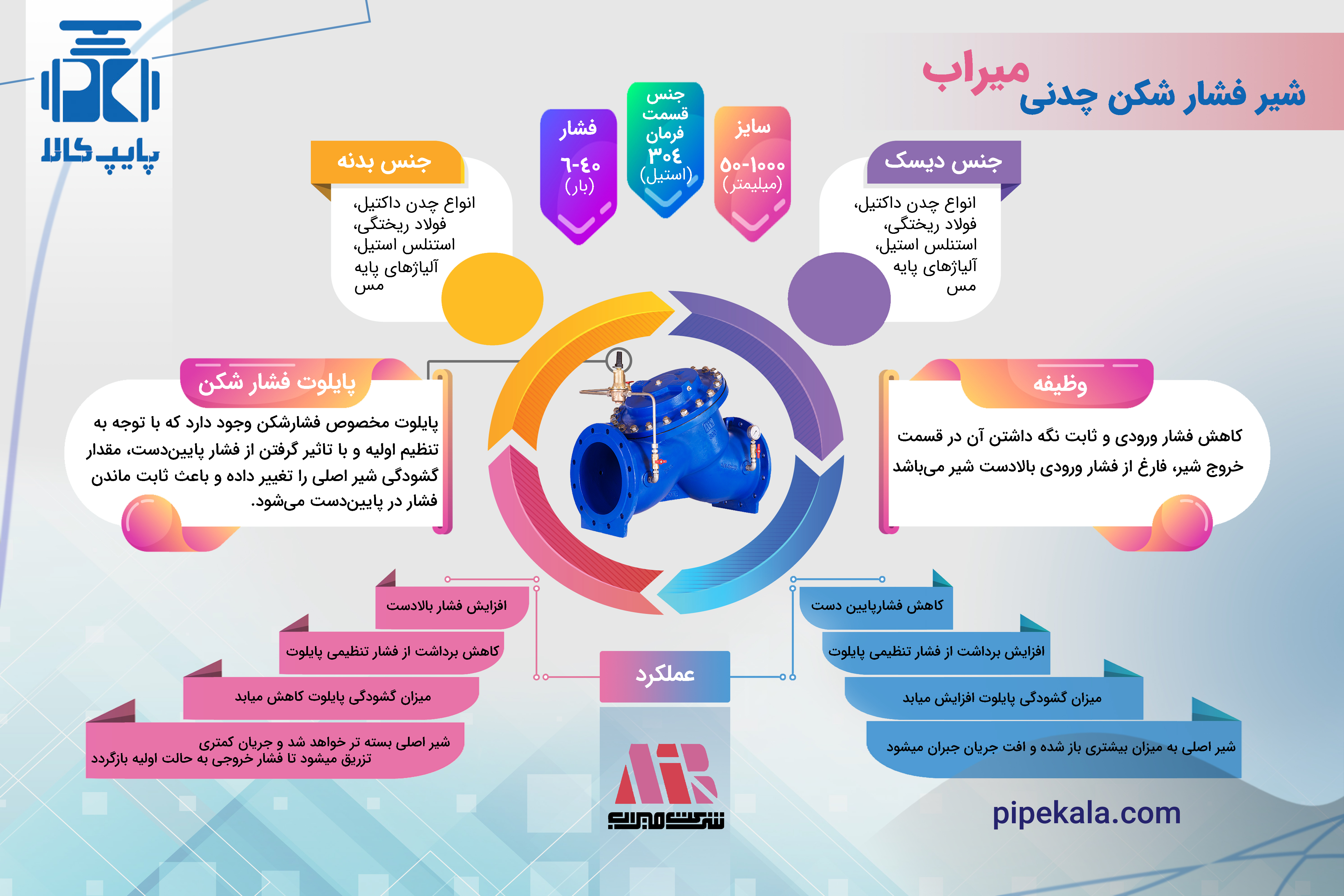شیر فشار شکن چدنی شرکت میراب