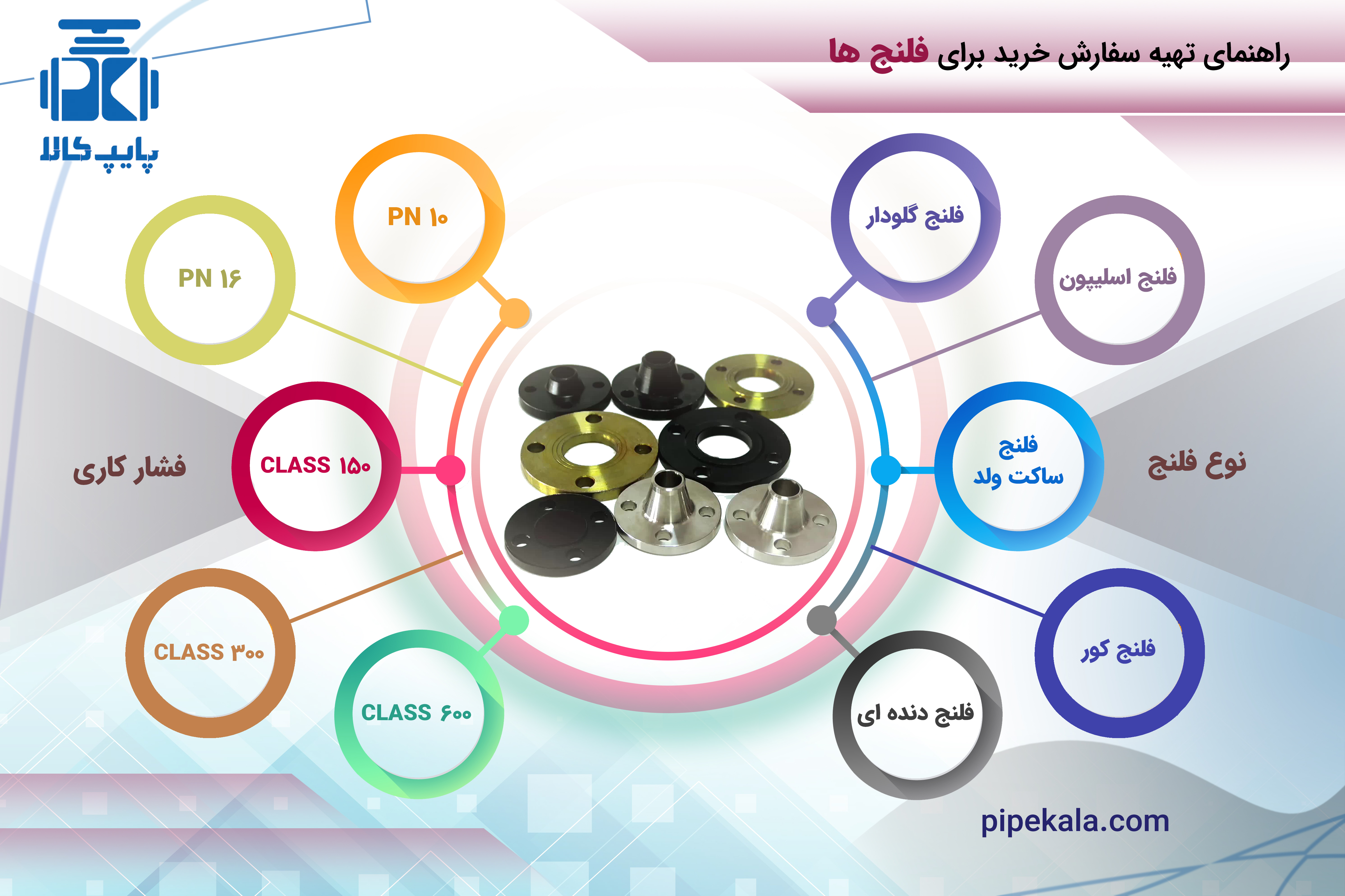 فلنج چیست 