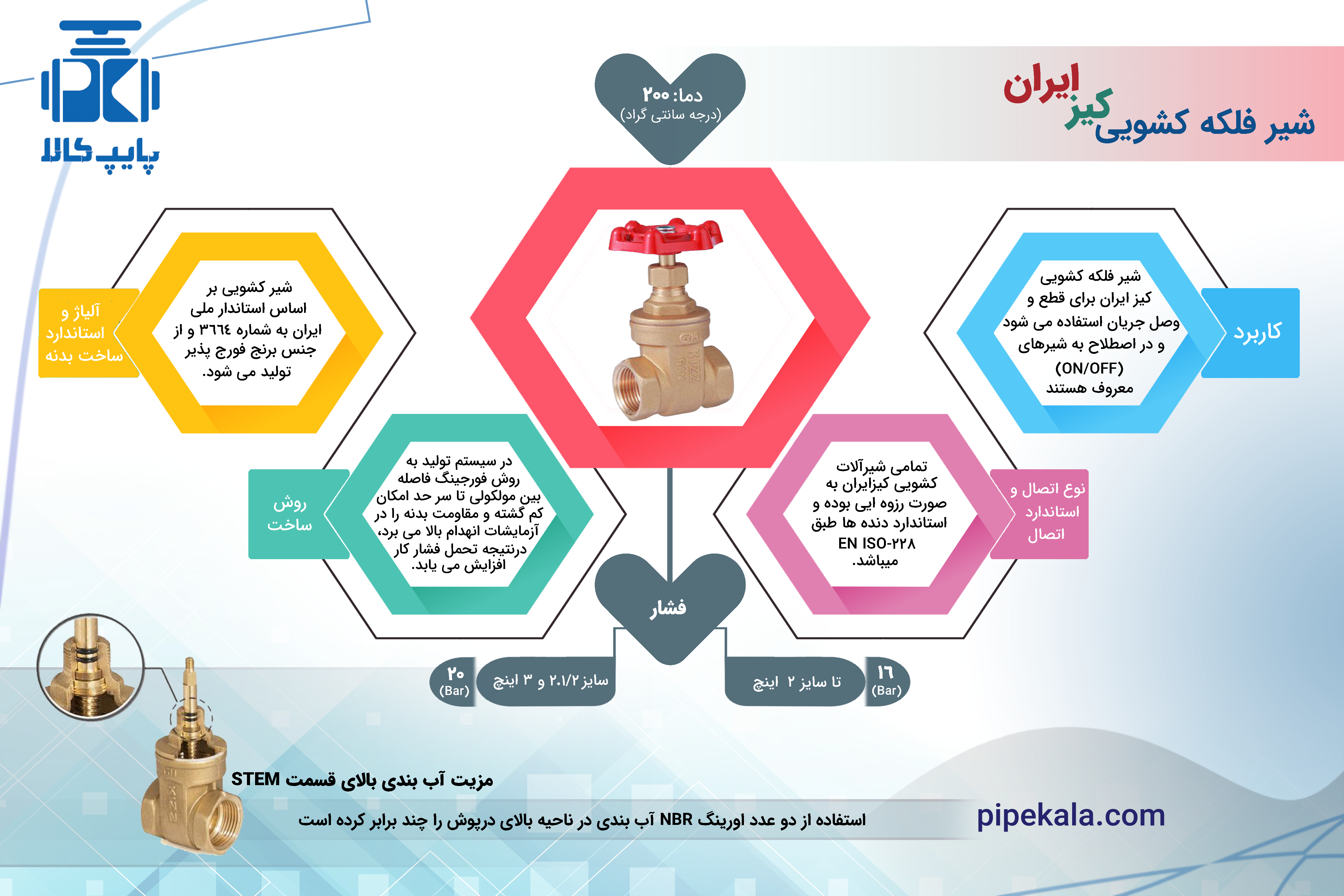 شیرفلکخ کشویی کیز ایران