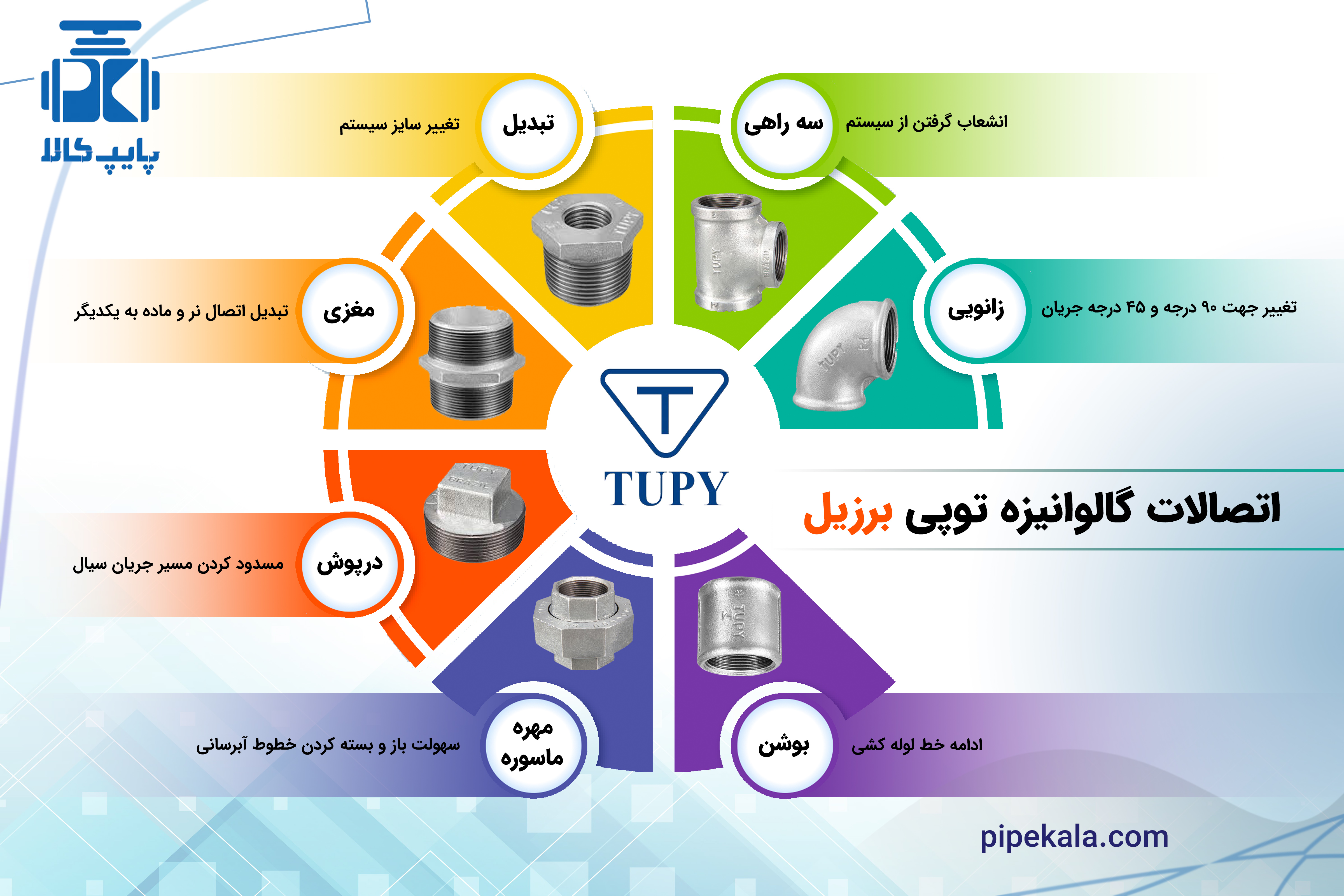 •	اتصالات گالوانیزه توپی برزیل