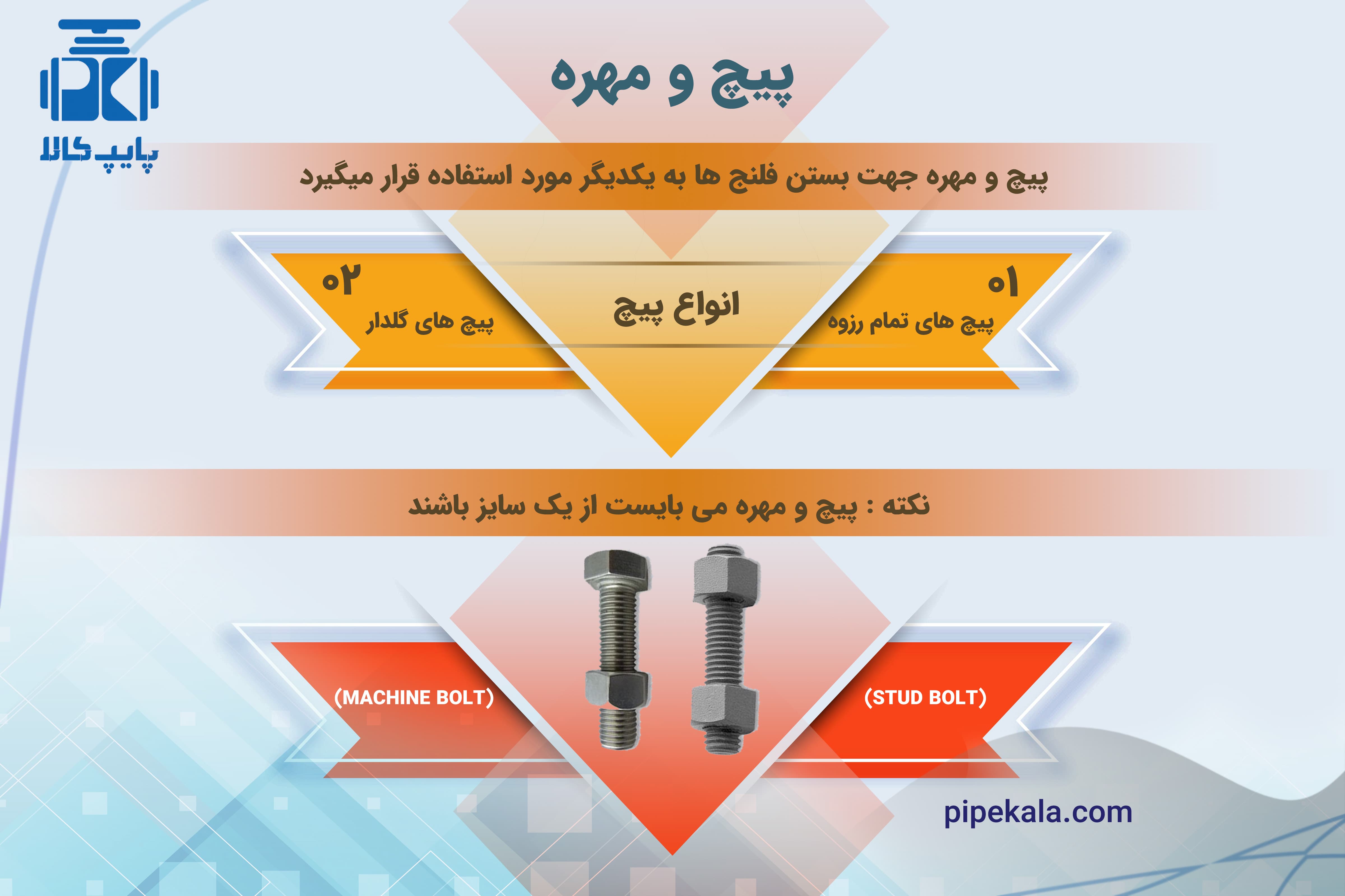 پیچ و مهره چیست ؟
