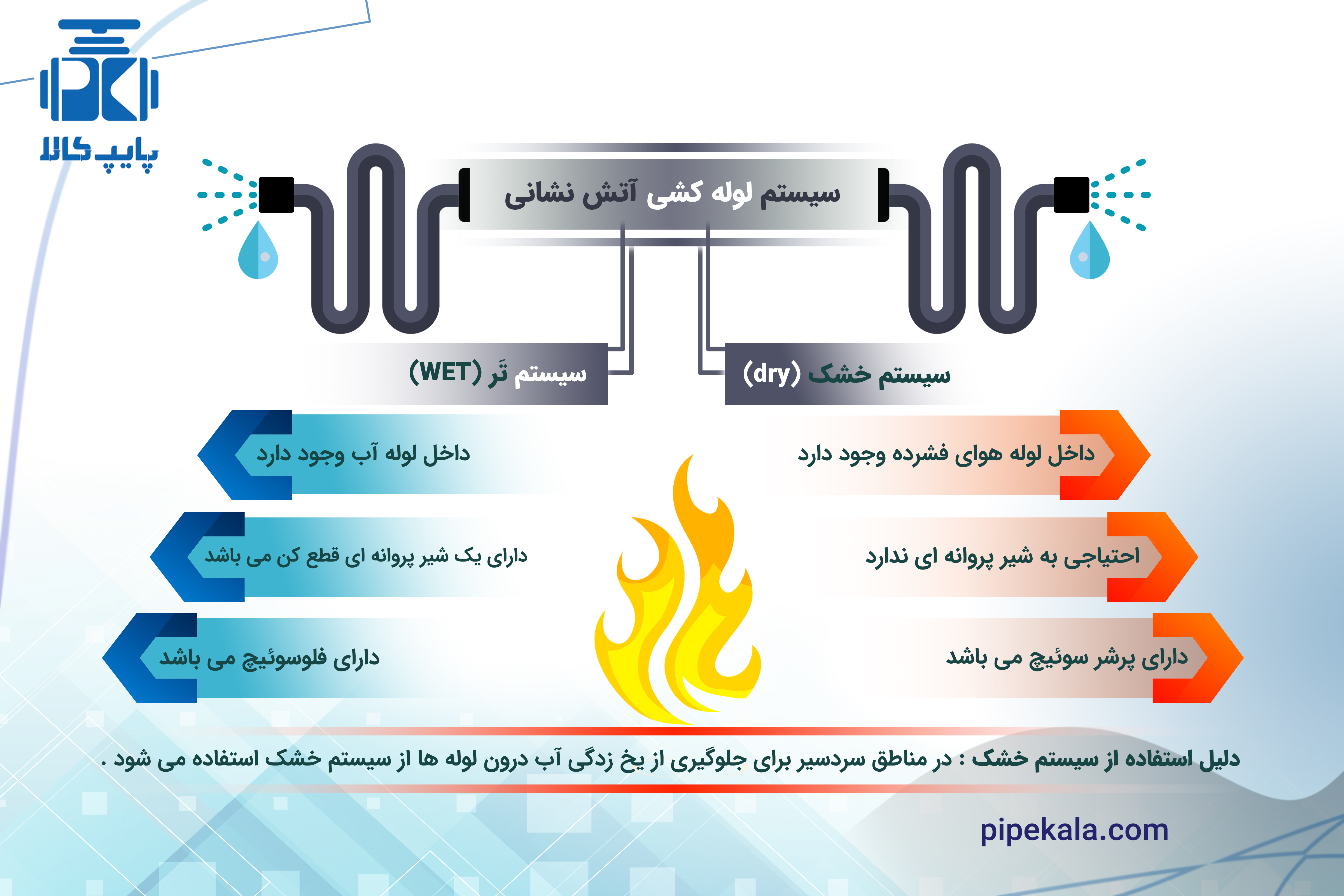 سیستم لوله کشی آتش نشانی